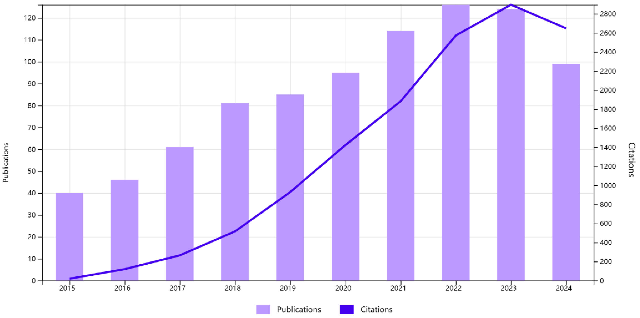 Drones 09 00194 g001