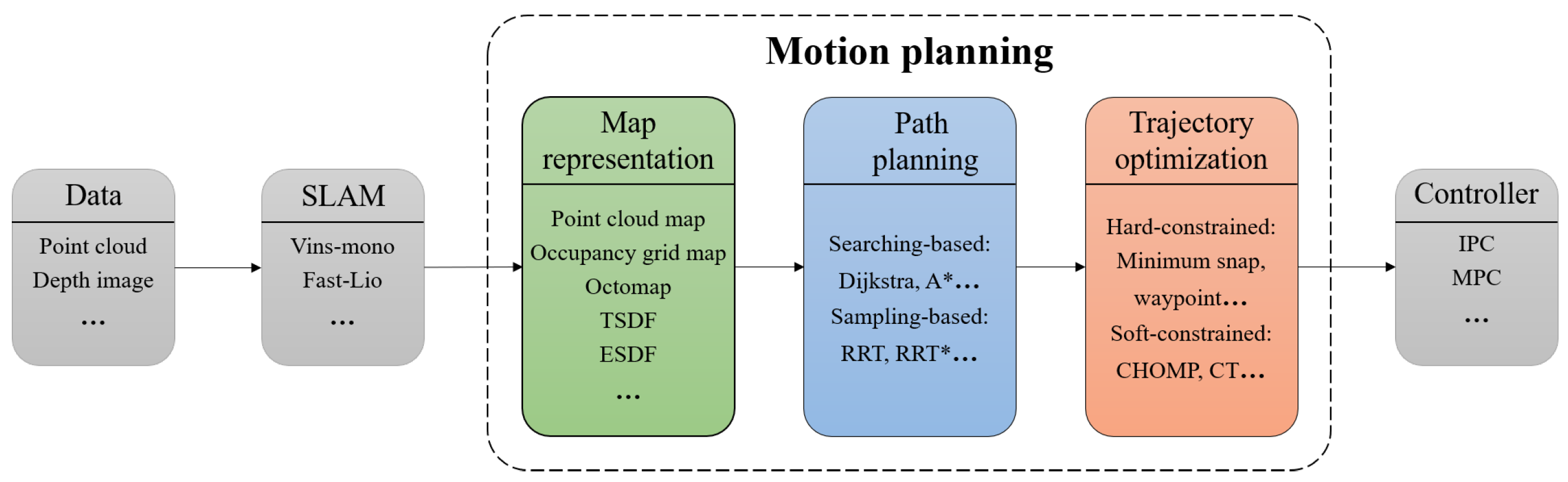 Drones 09 00194 g002