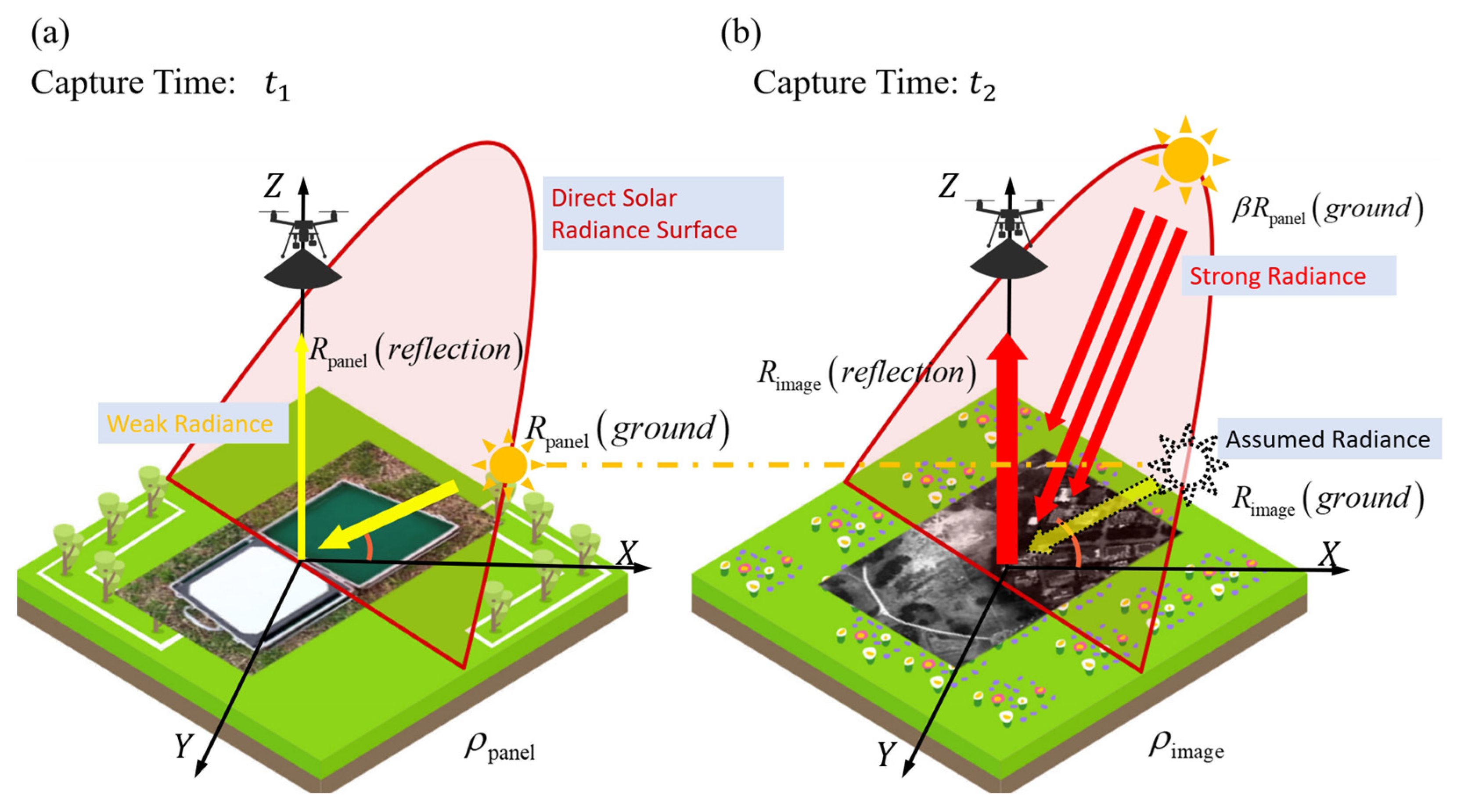 Drones 09 00196 g001