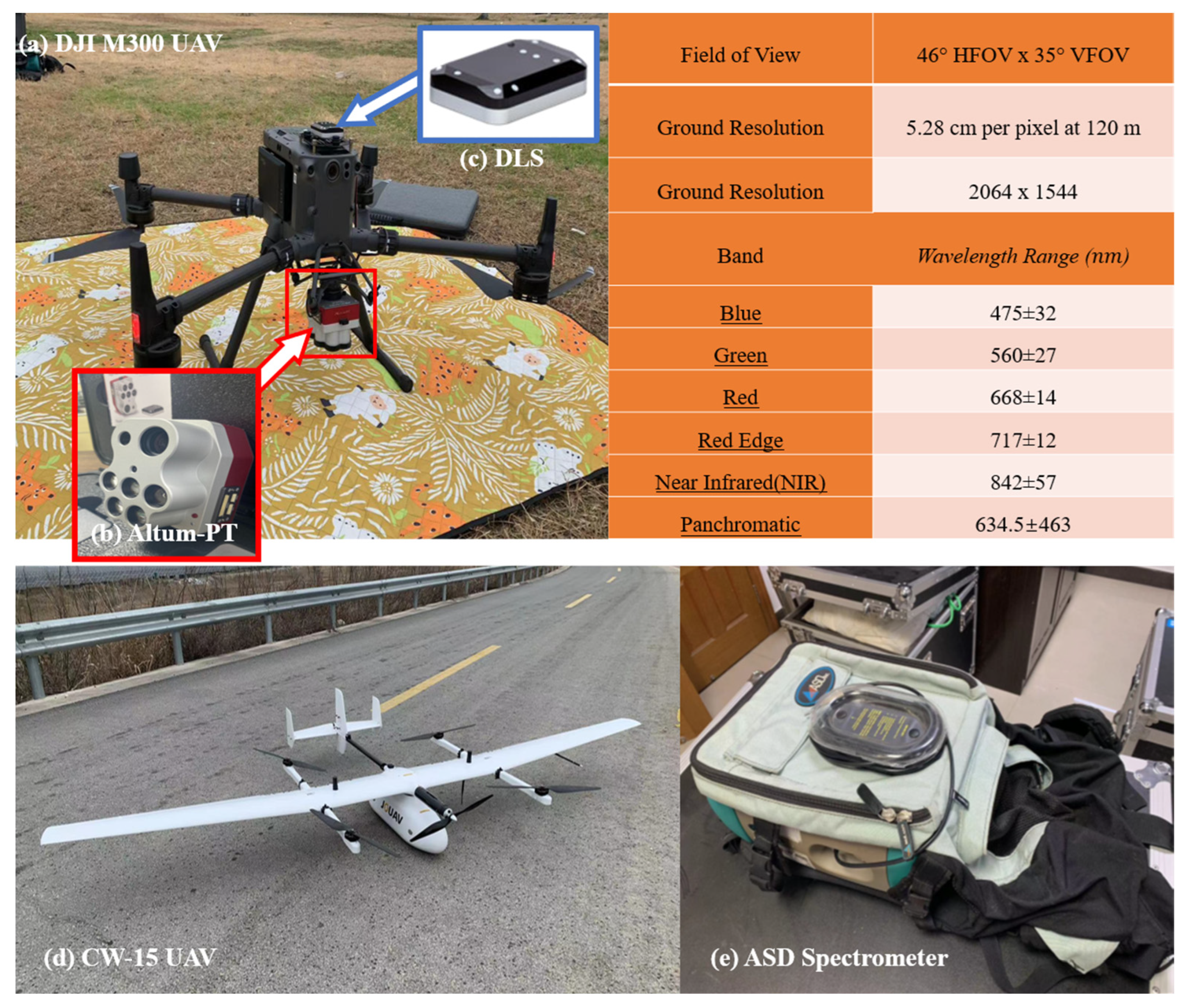 Drones 09 00196 g004