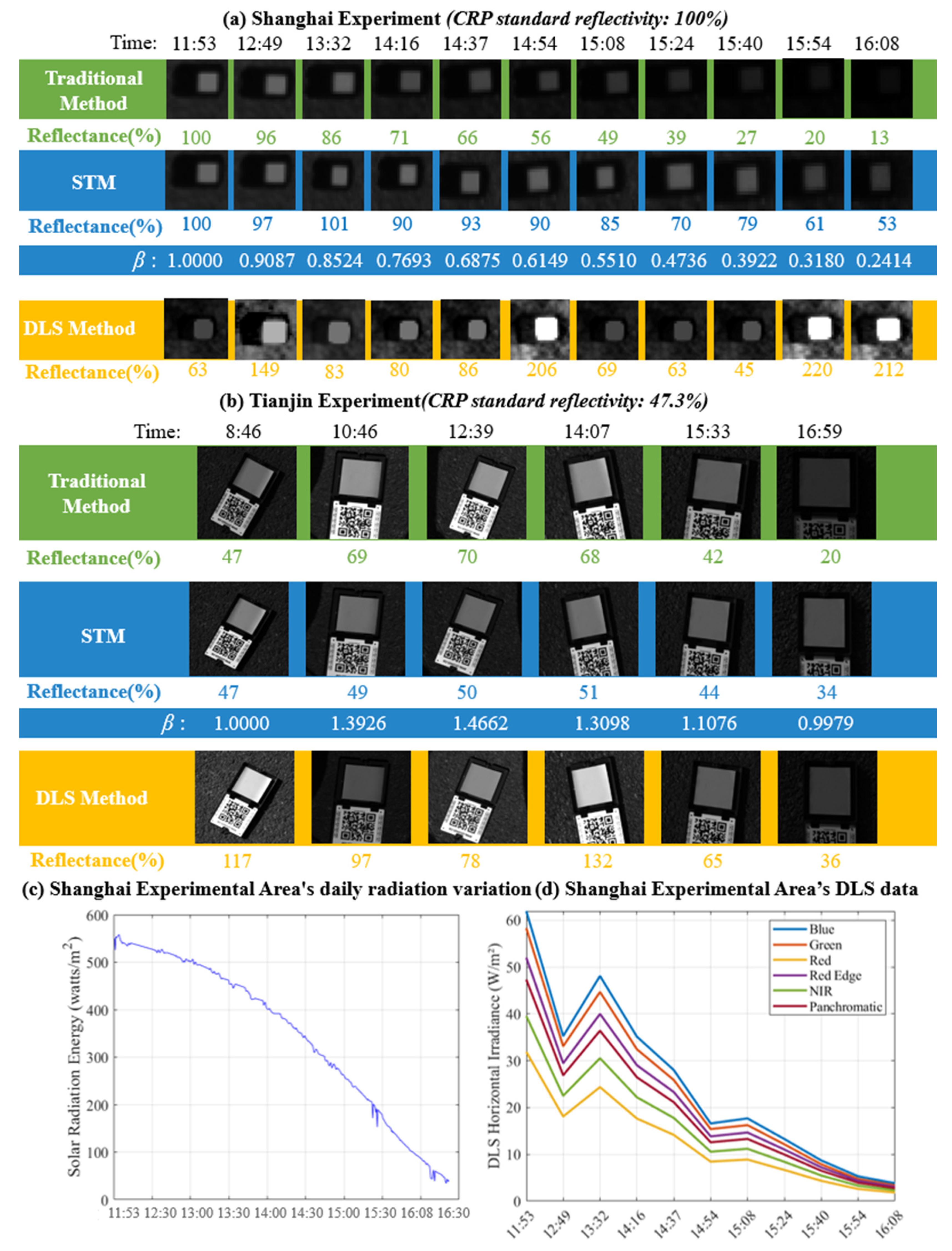 Drones 09 00196 g006