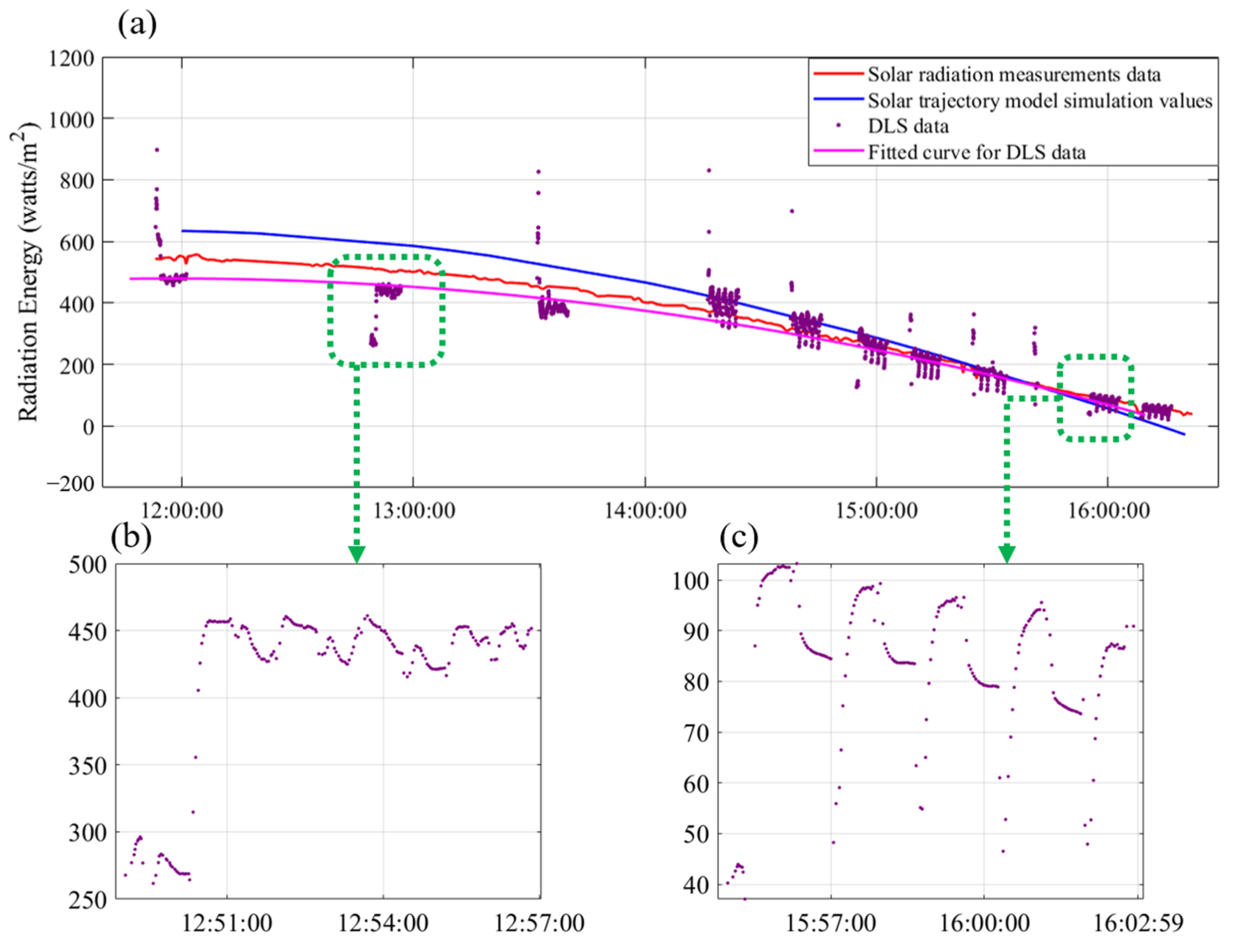 Drones 09 00196 g010
