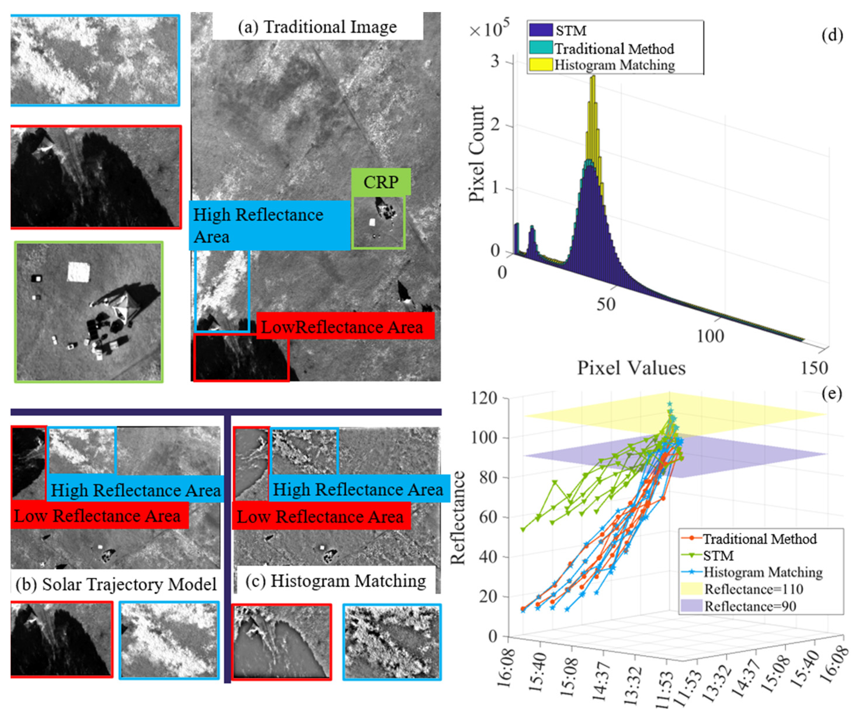 Drones 09 00196 g011