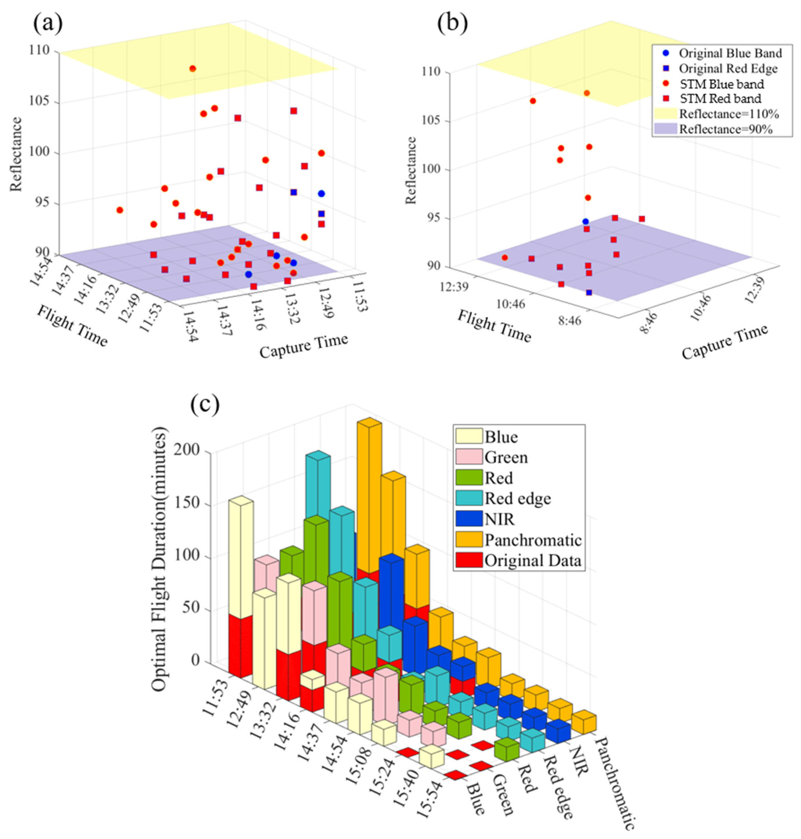 Drones 09 00196 g012