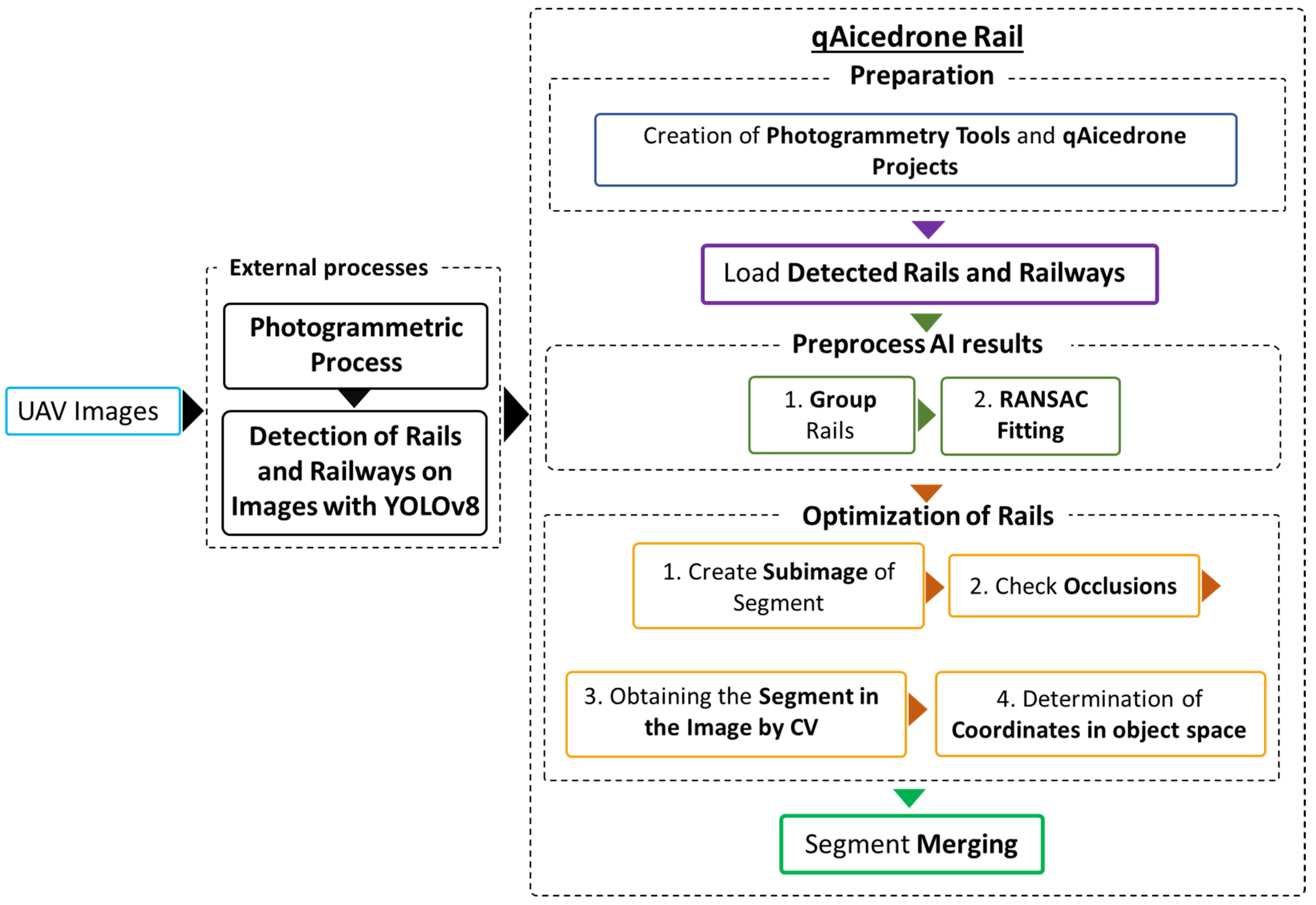 Drones 09 00197 g001