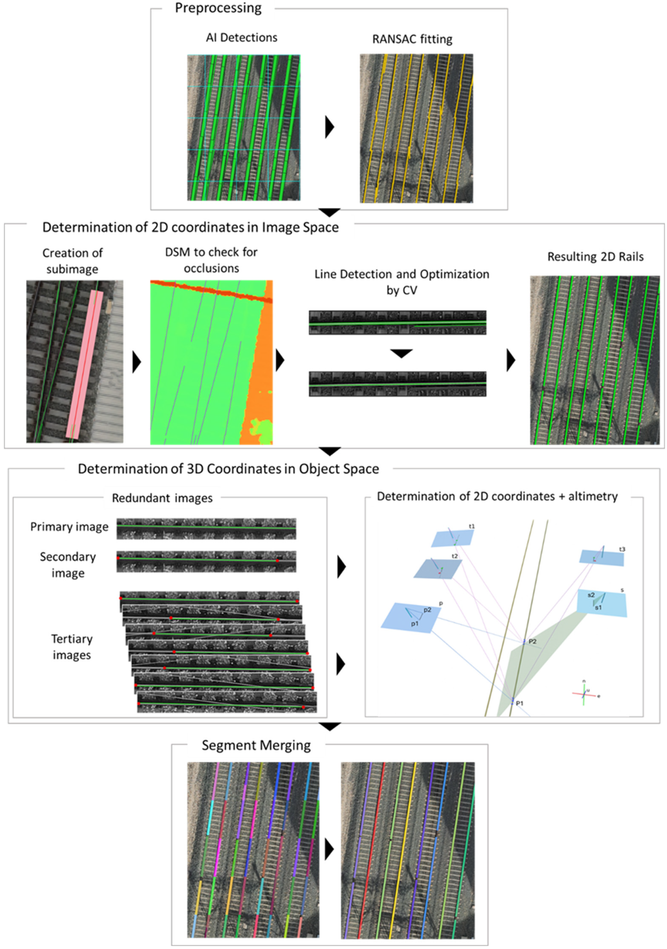 Drones 09 00197 g005
