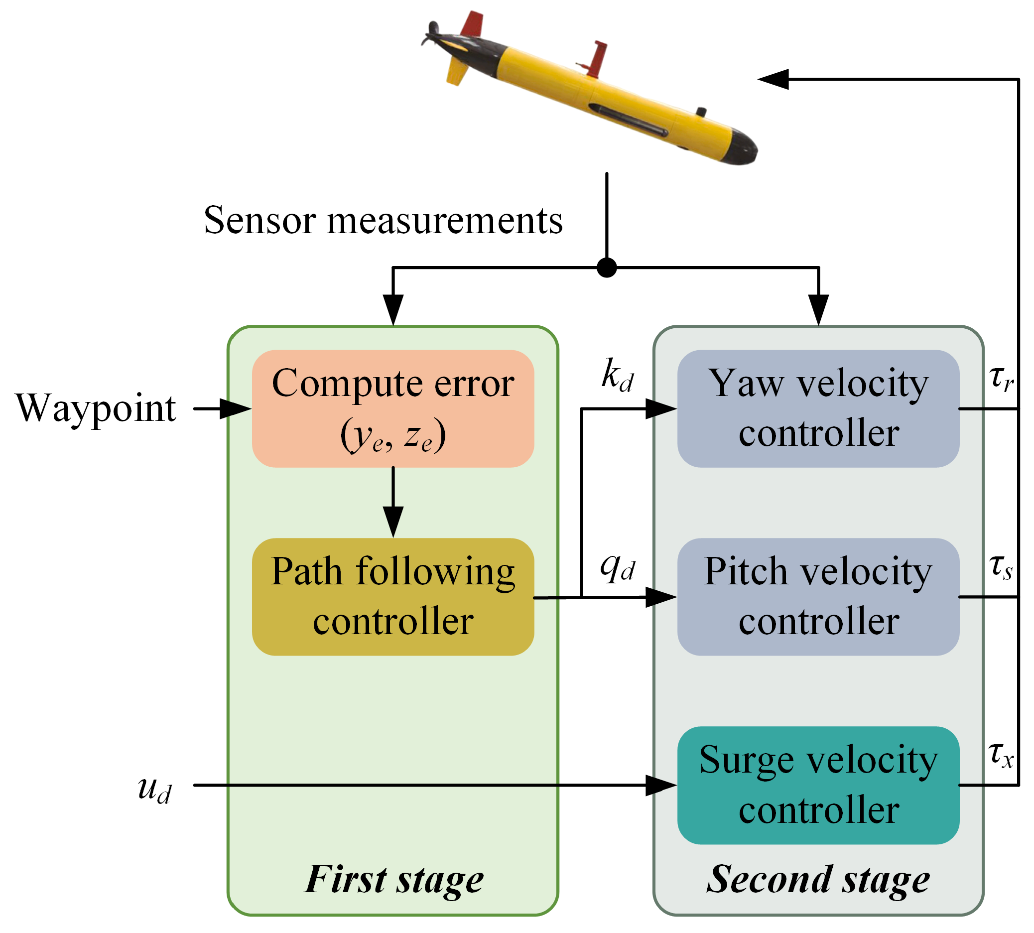 Drones 09 00201 g004