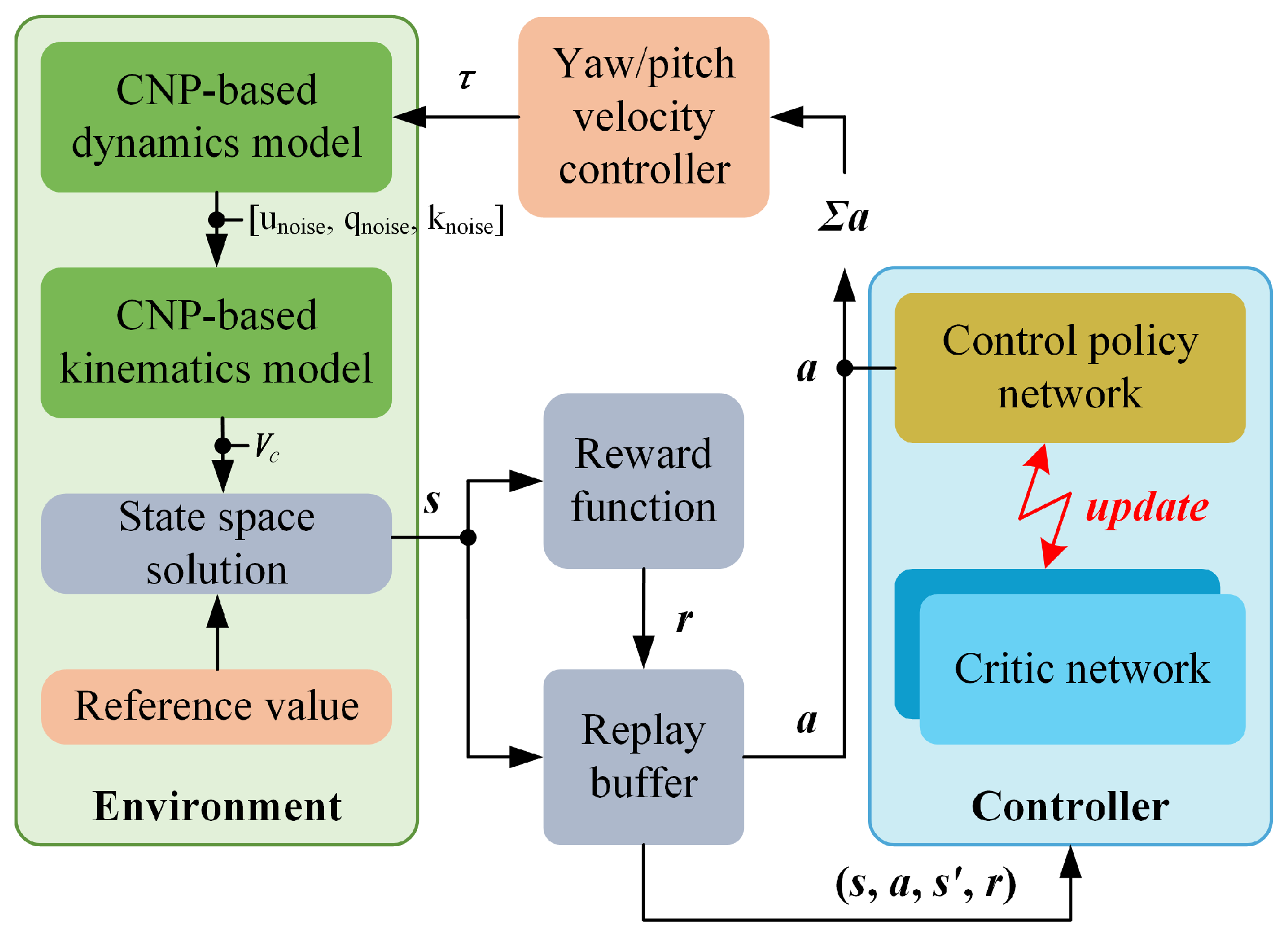 Drones 09 00201 g006