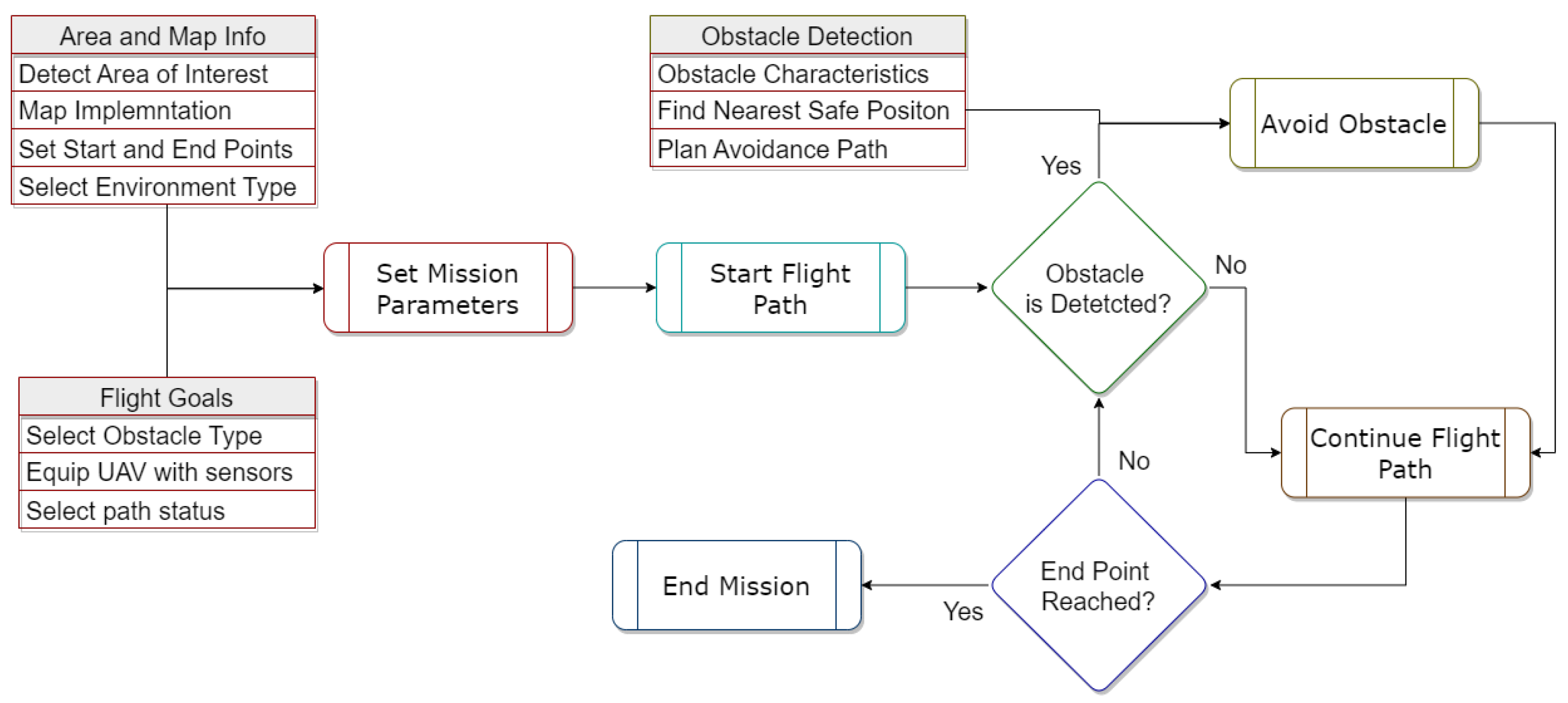 Drones 09 00203 g009