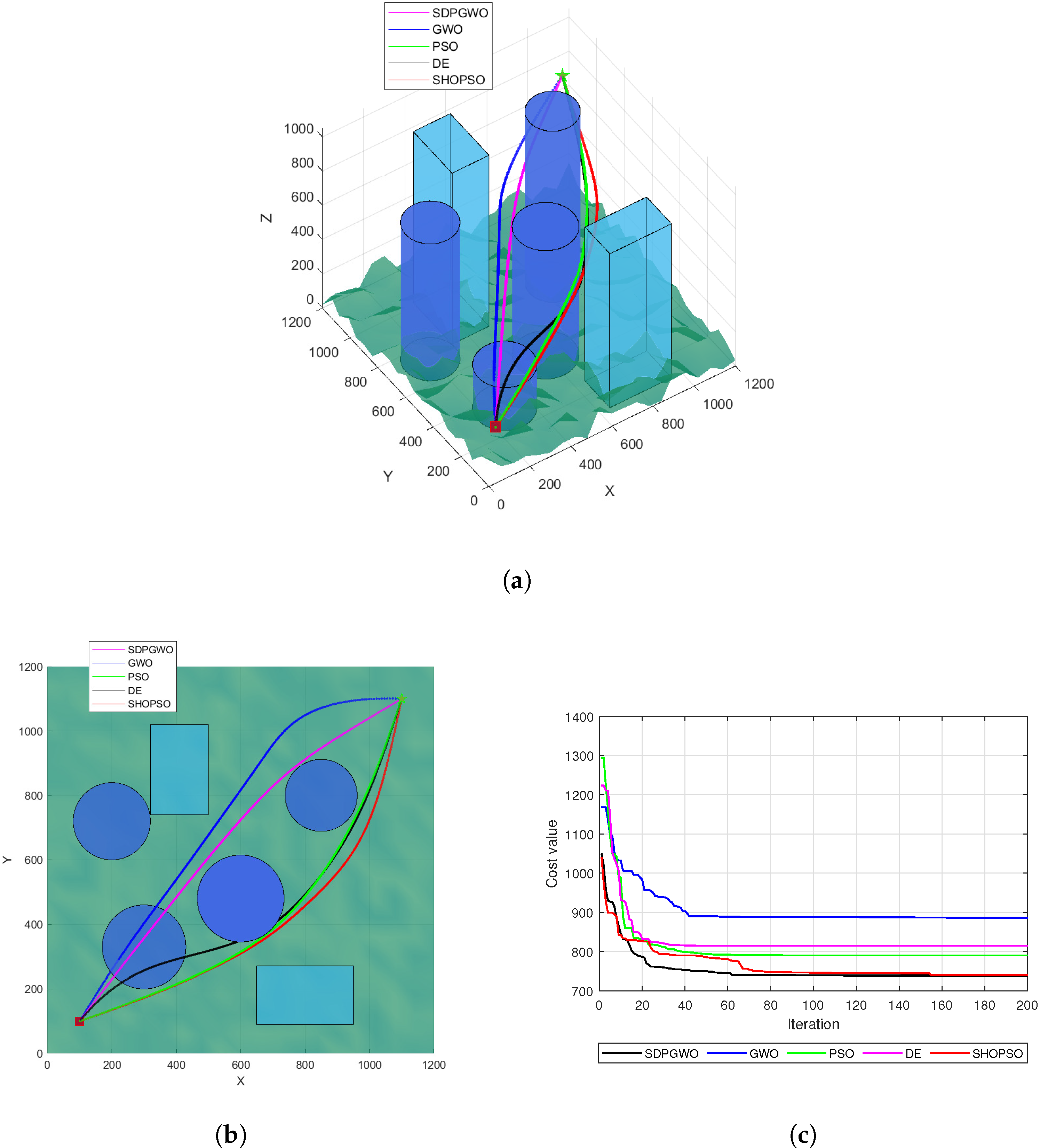 Drones 09 00212 g003