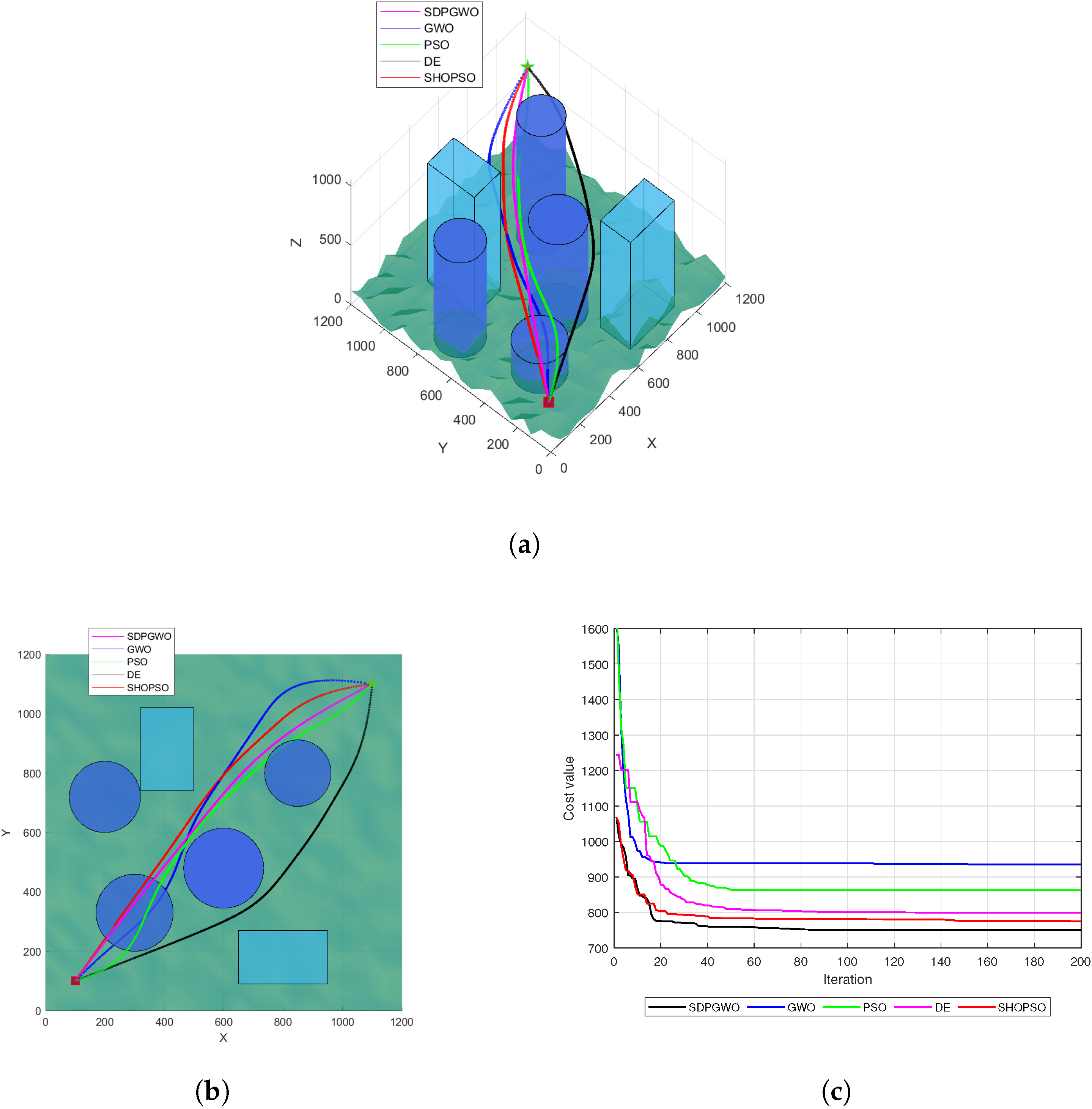 Drones 09 00212 g004