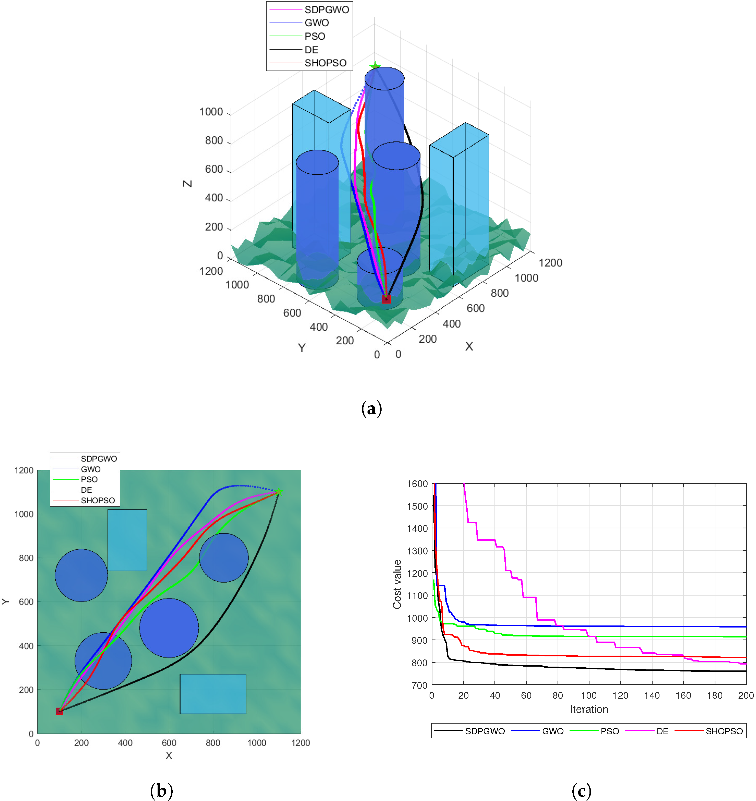 Drones 09 00212 g005