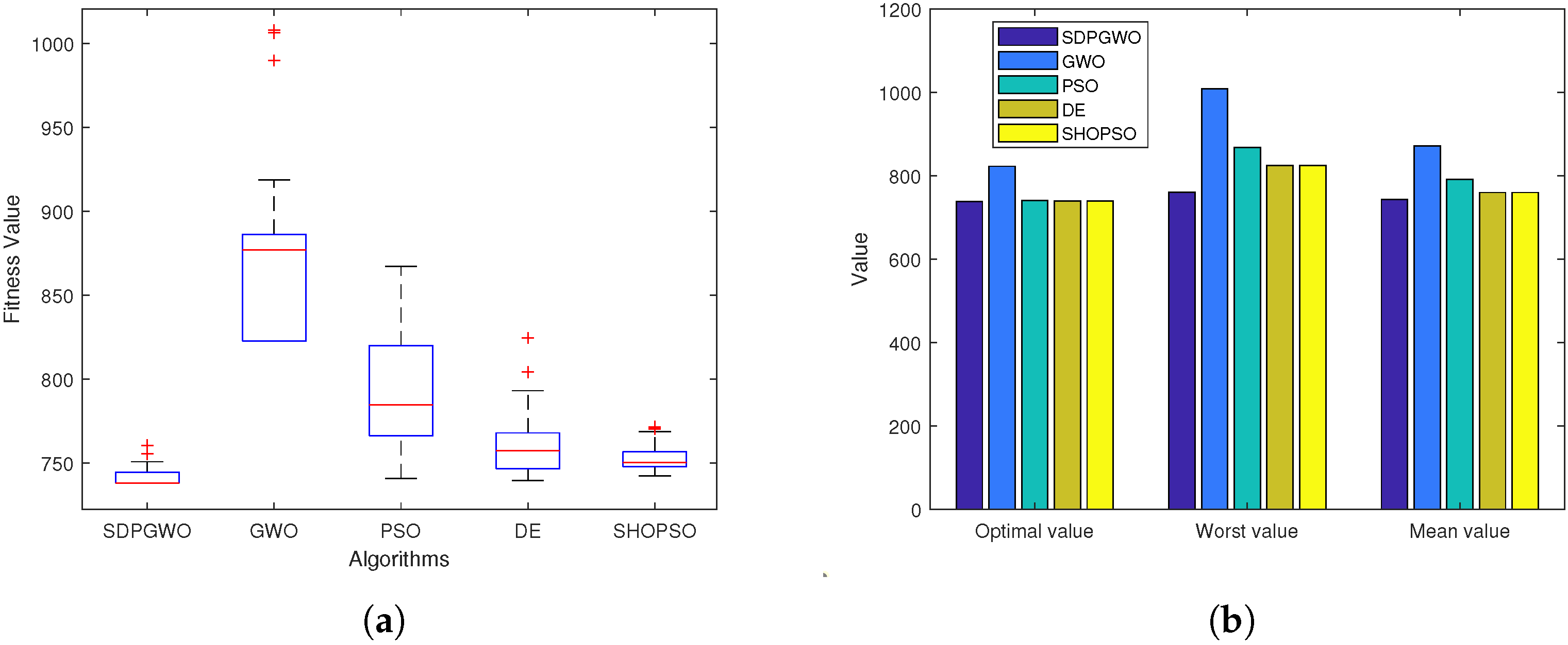 Drones 09 00212 g006