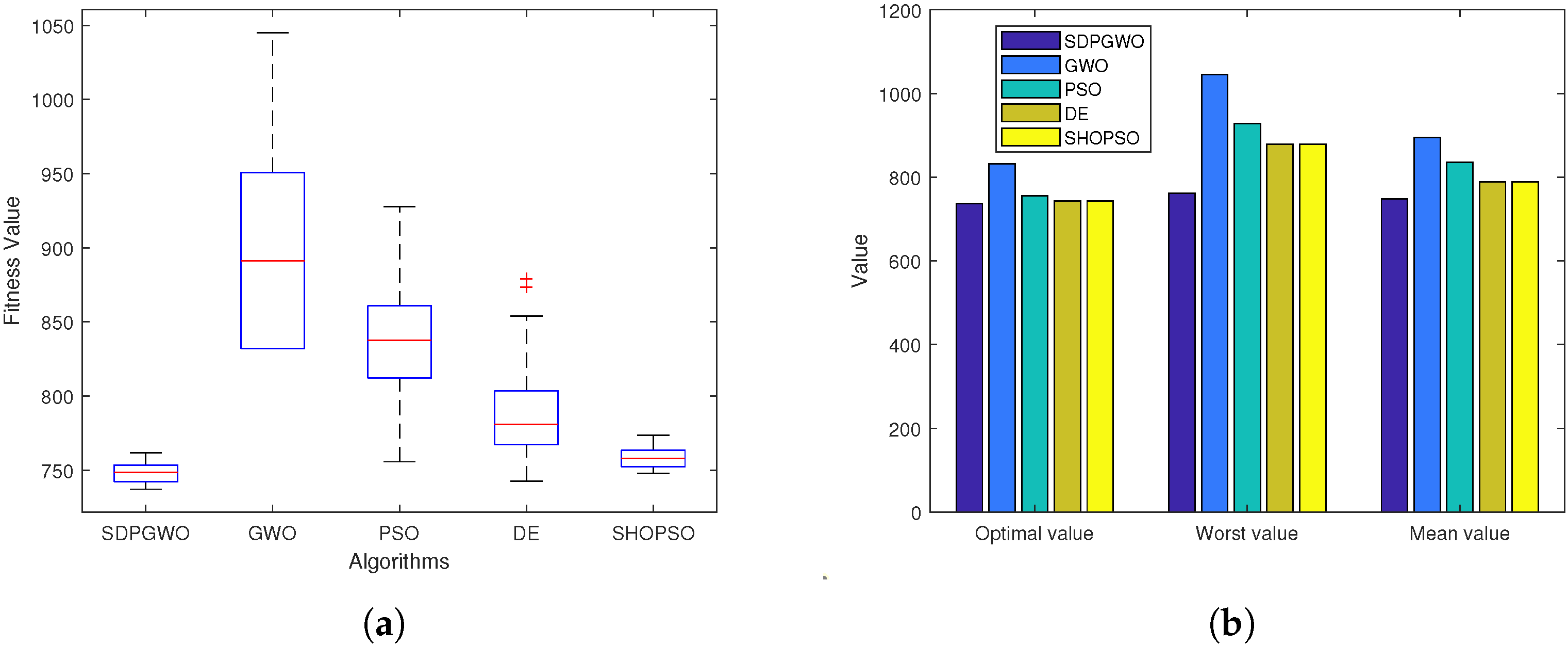 Drones 09 00212 g007