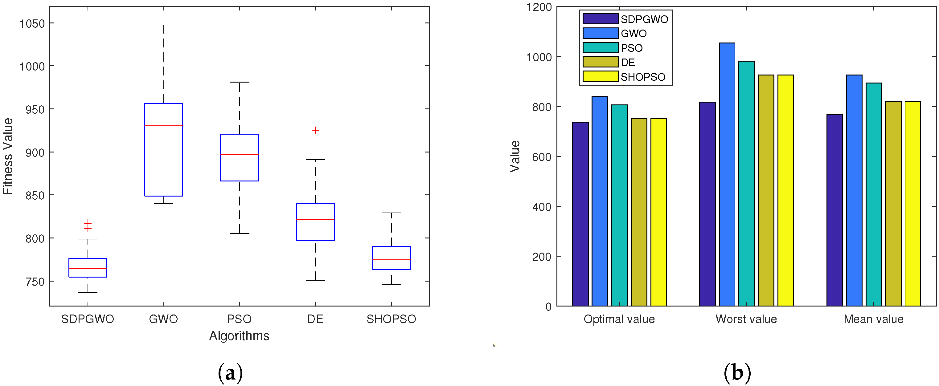 Drones 09 00212 g008