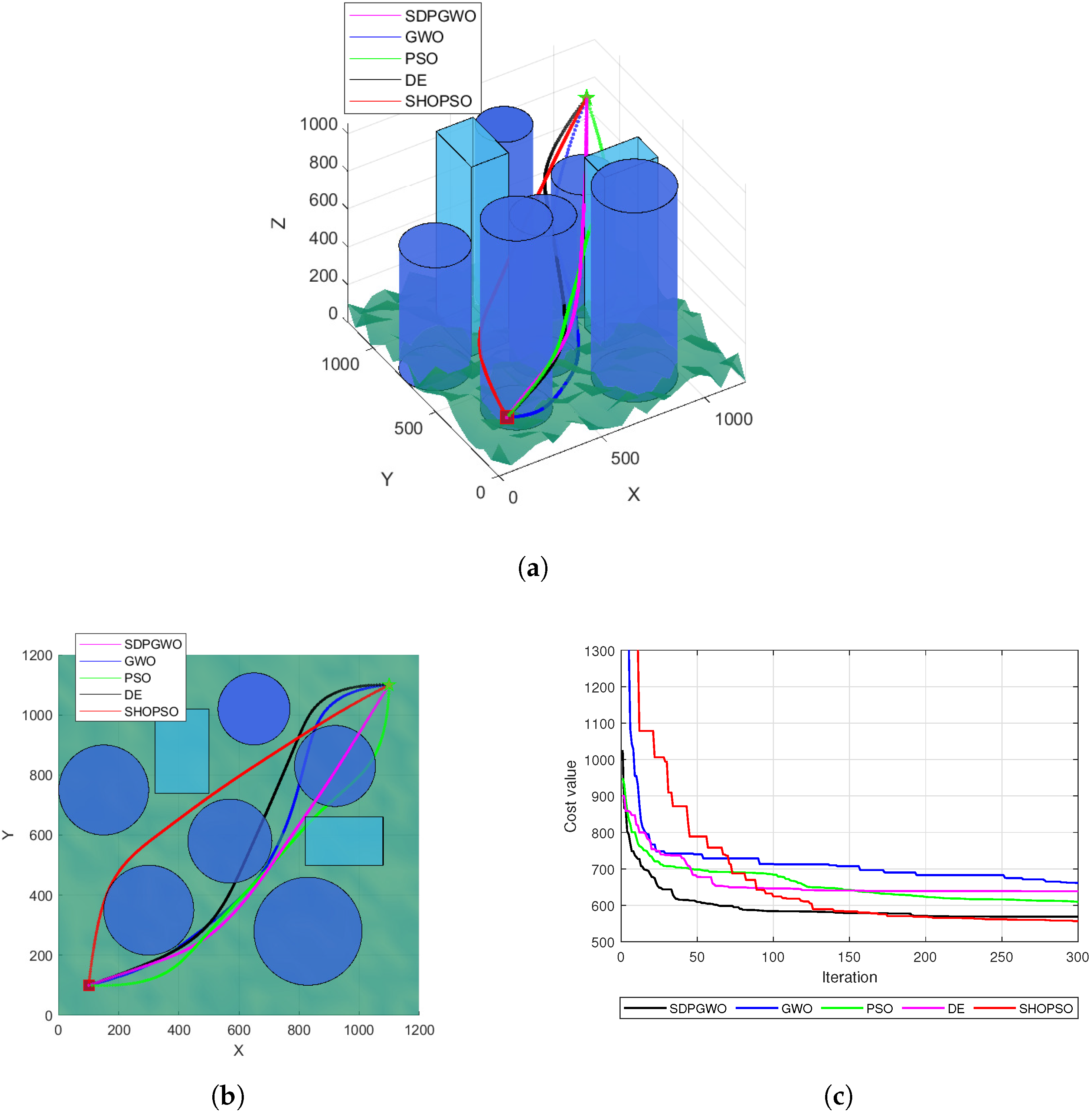 Drones 09 00212 g009