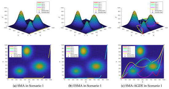 Drones 09 00219 g0a2