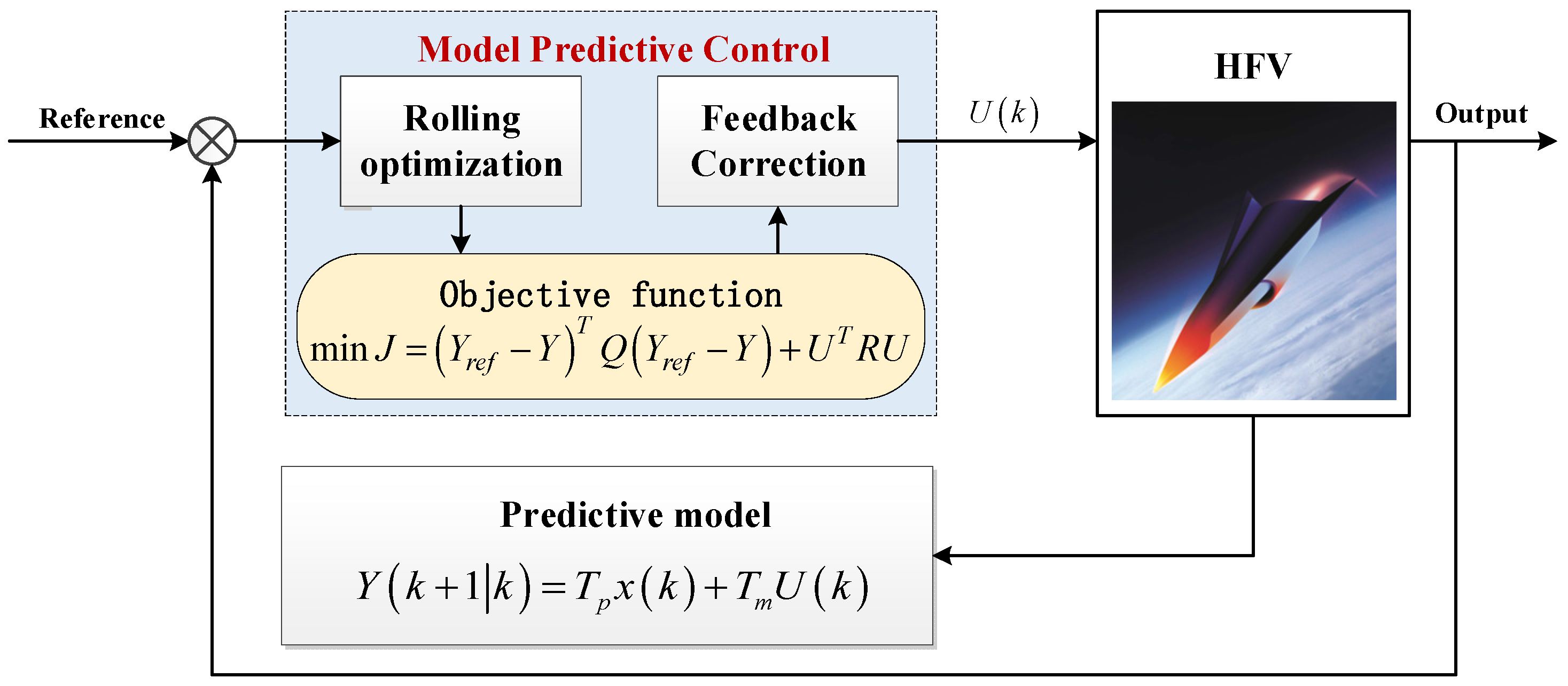 Drones 09 00223 g001