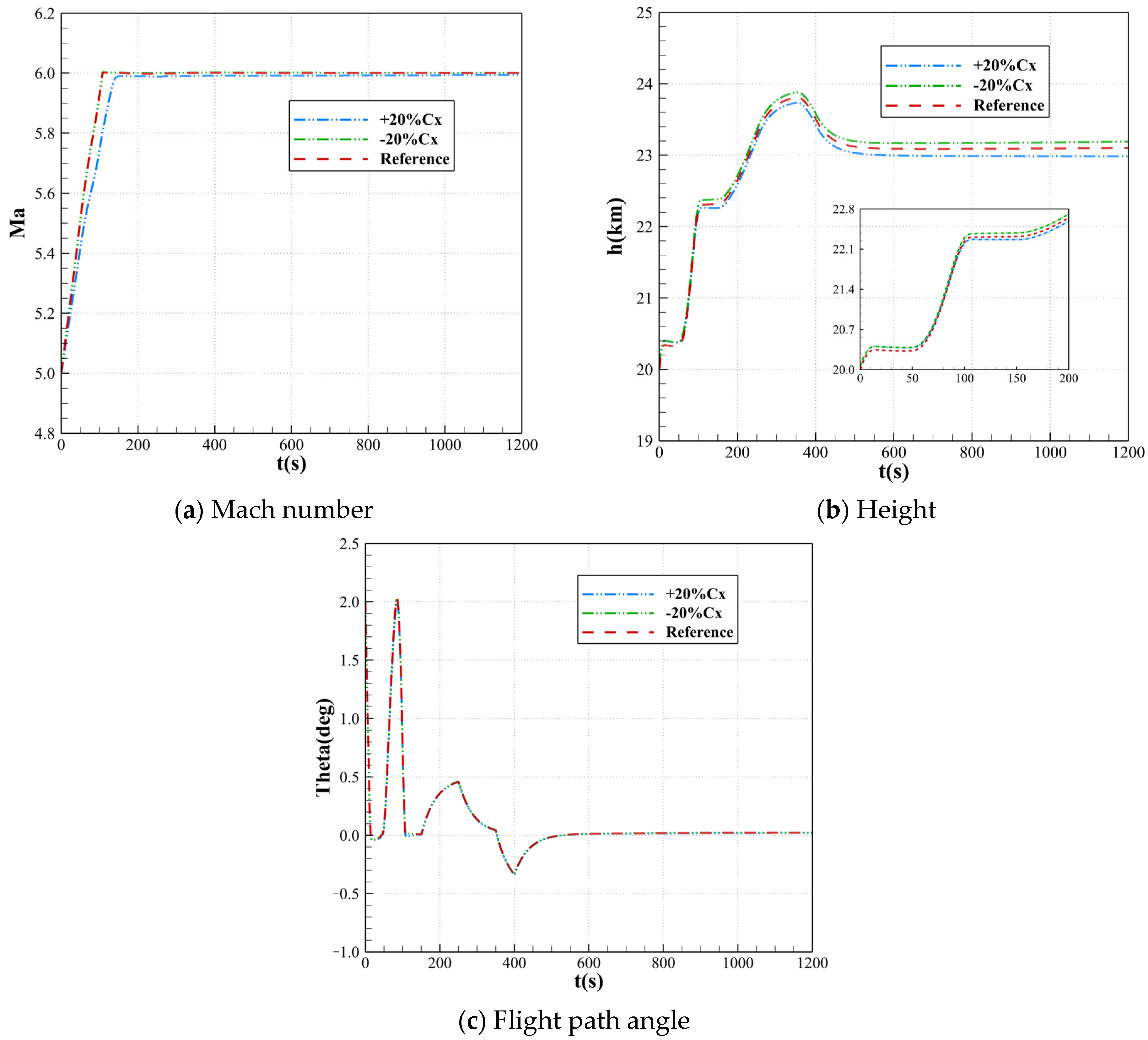 Drones 09 00223 g004