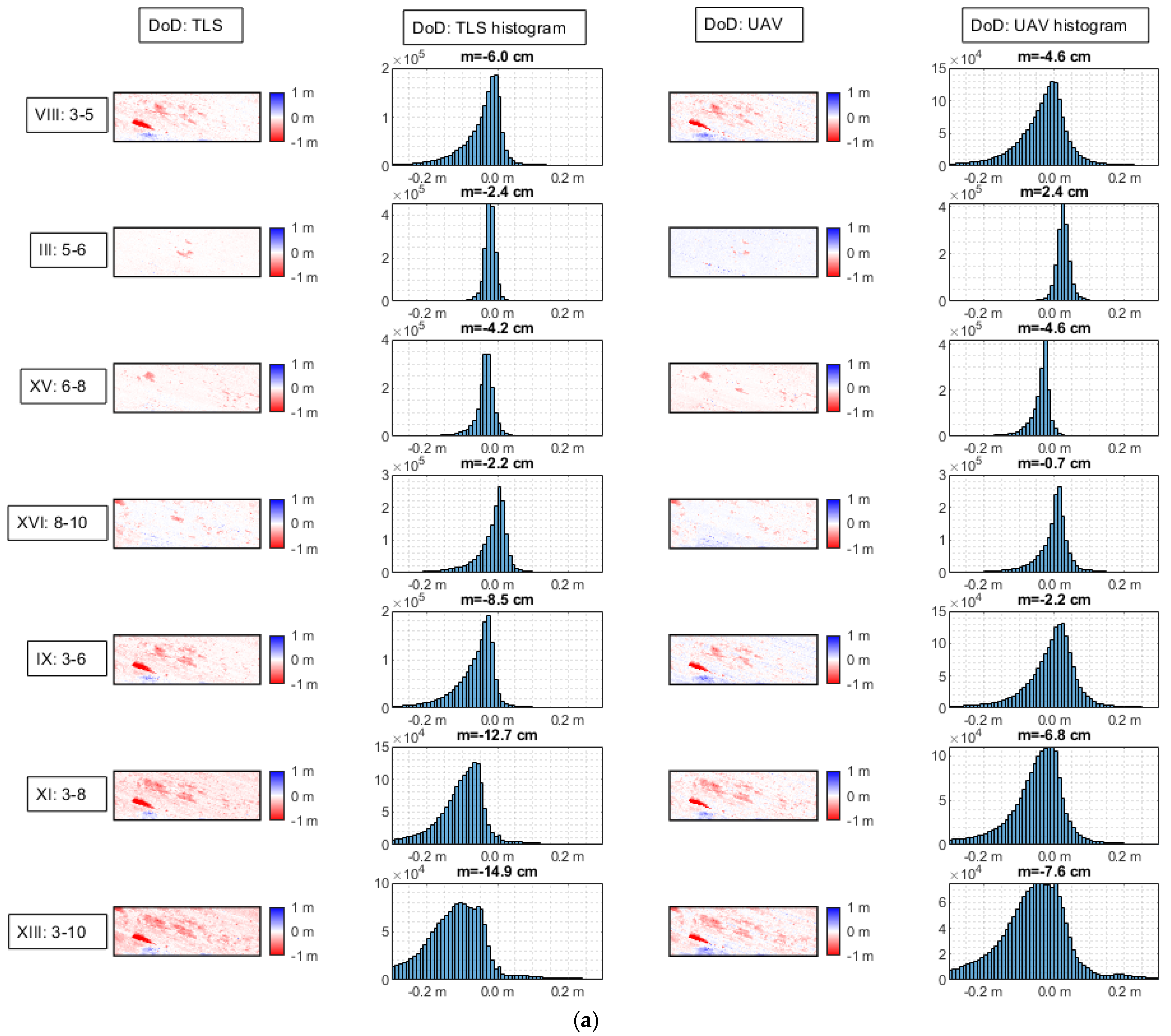 Drones 09 00228 g015a