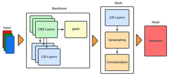 Drones 09 00230 g003