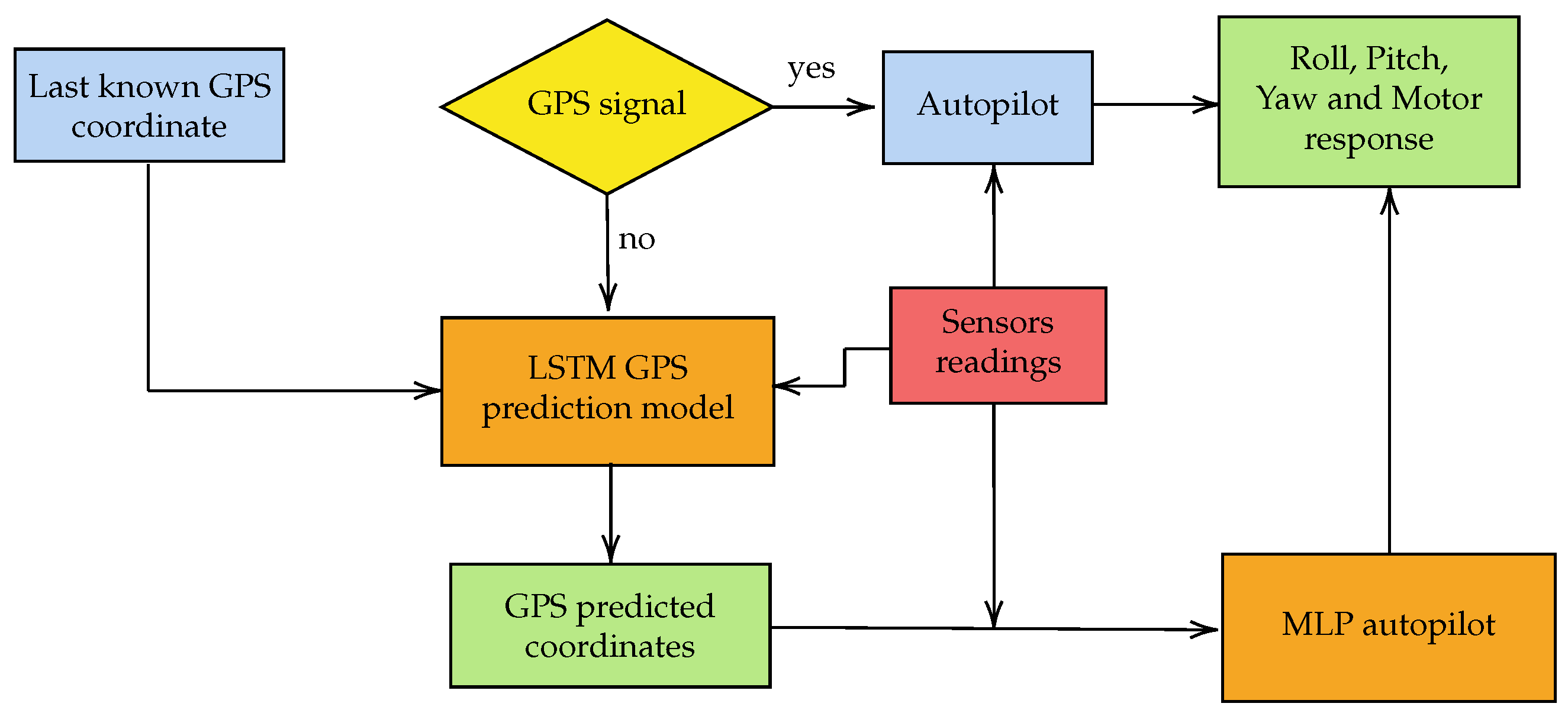 Drones 09 00250 g001