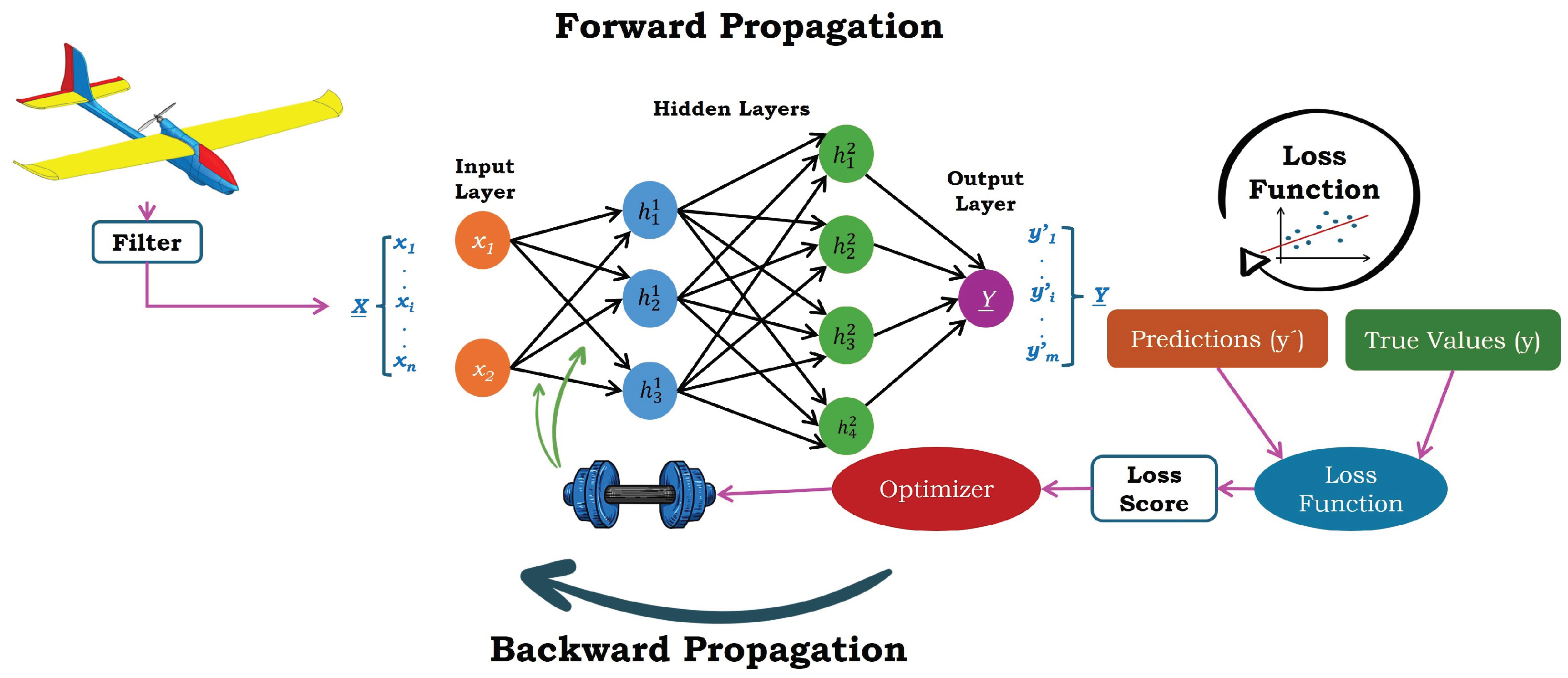 Drones 09 00250 g002