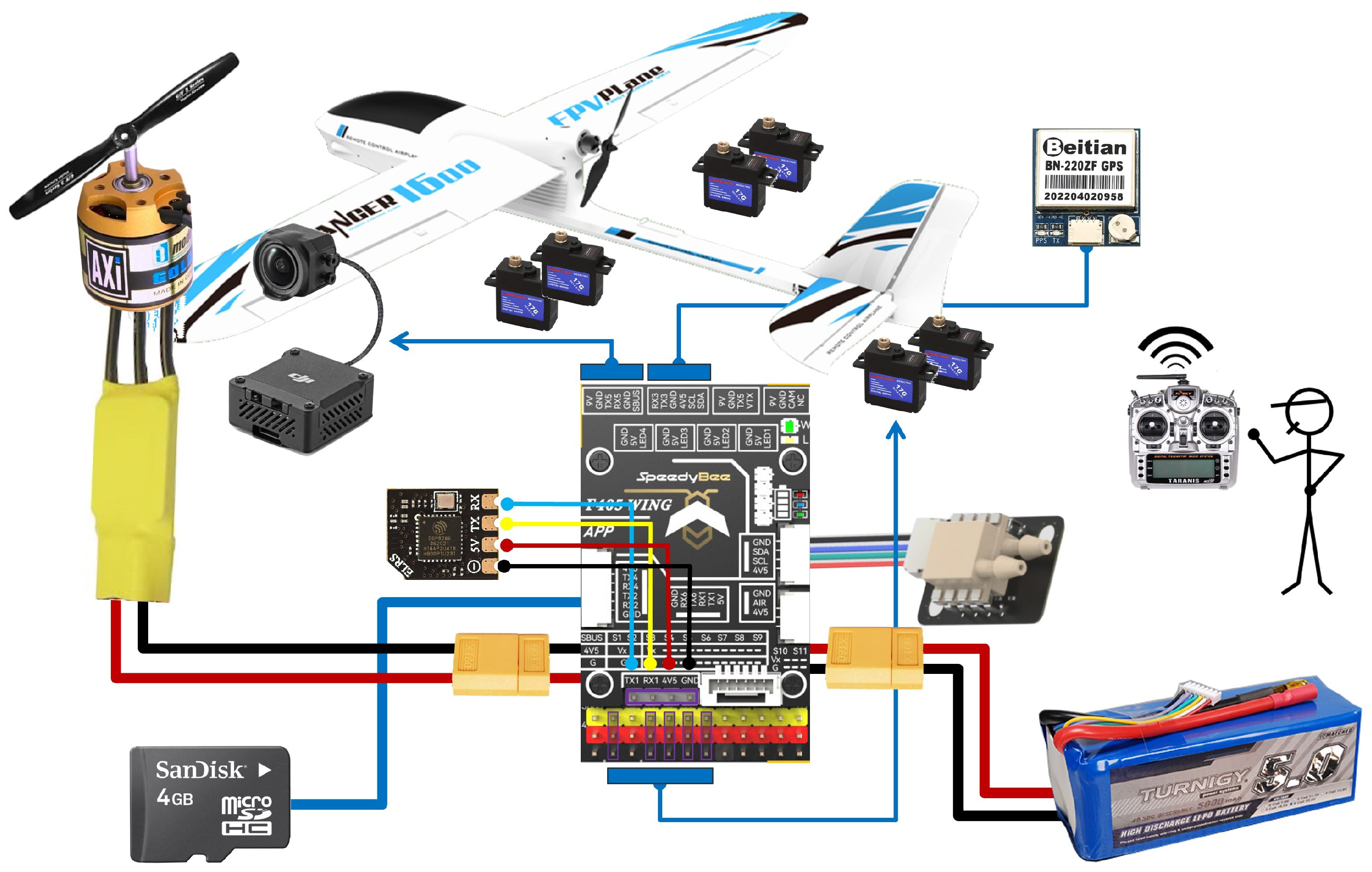 Drones 09 00250 g004