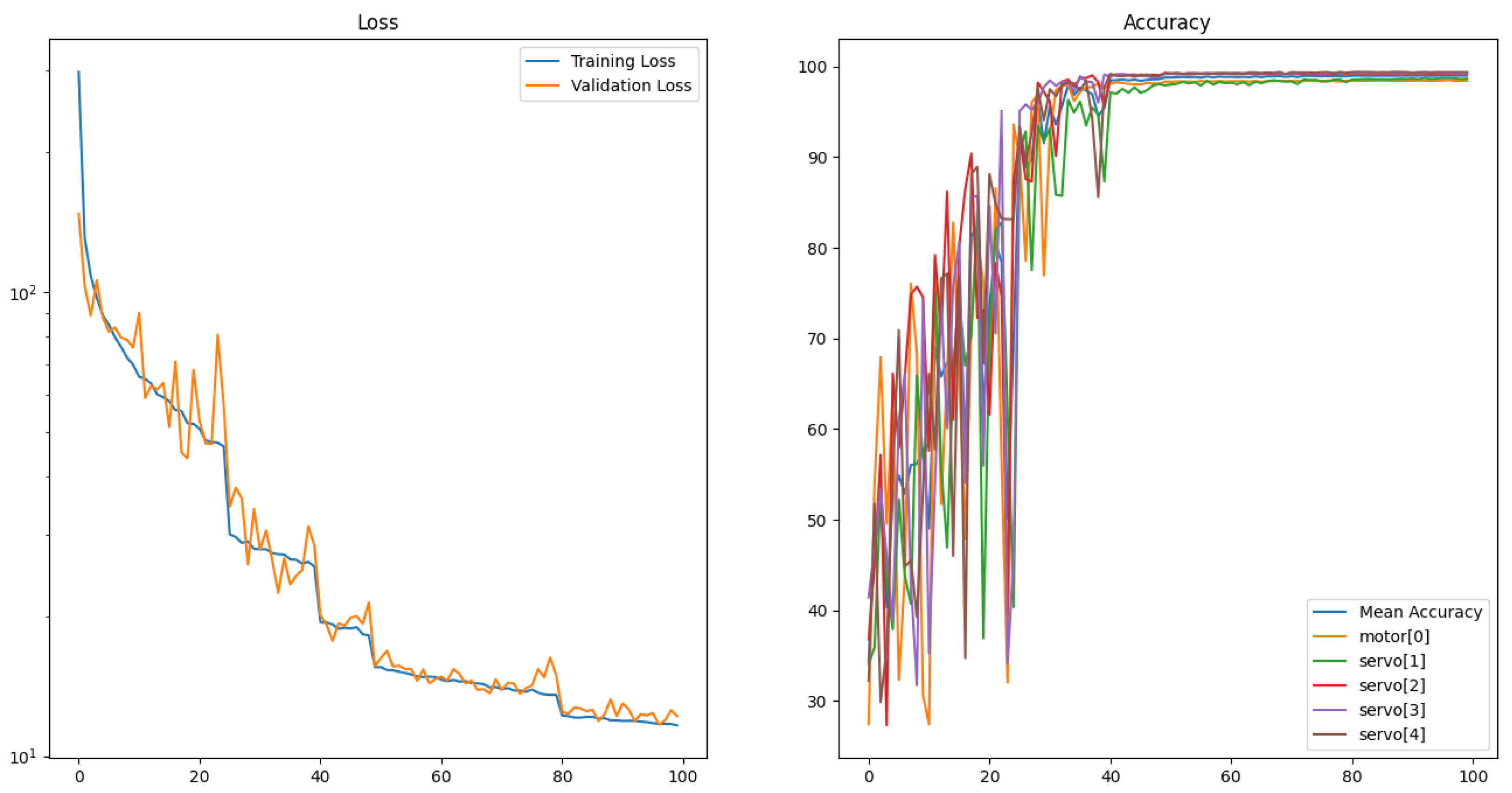 Drones 09 00250 g006