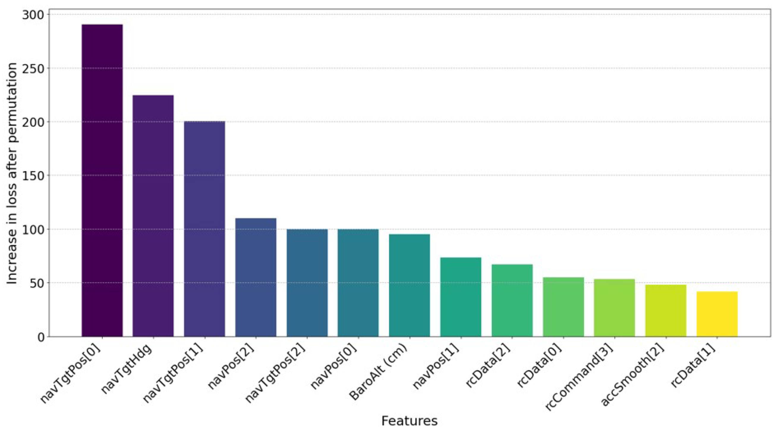 Drones 09 00250 g009