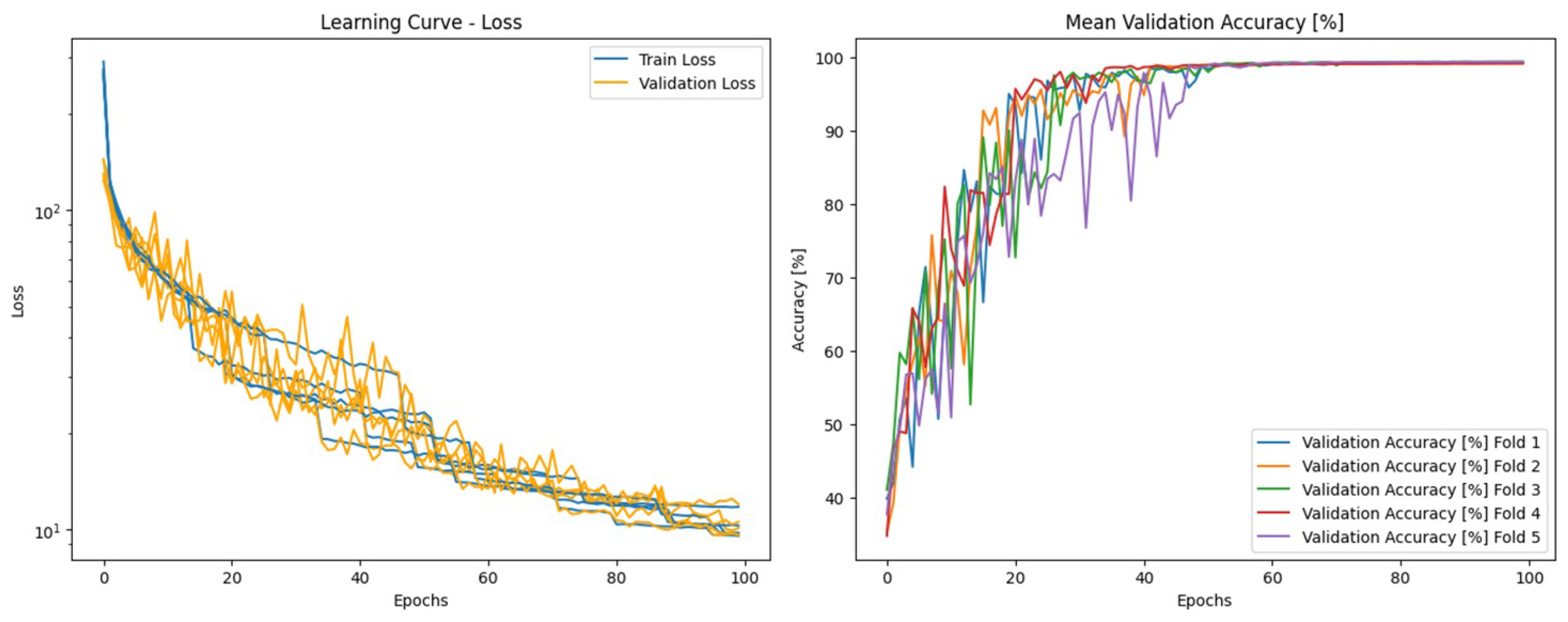 Drones 09 00250 g010