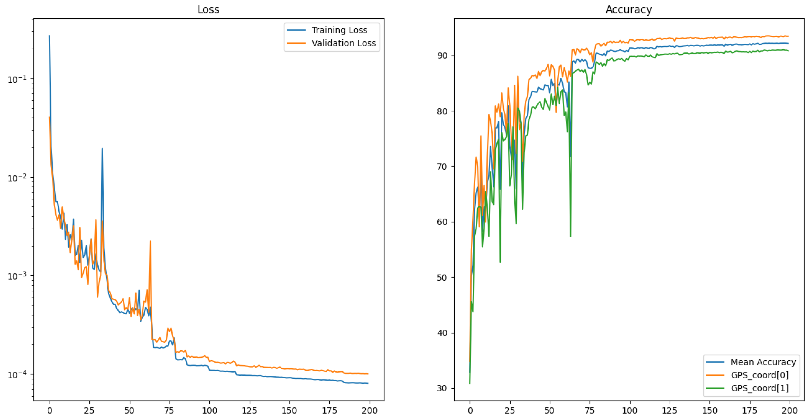 Drones 09 00250 g011