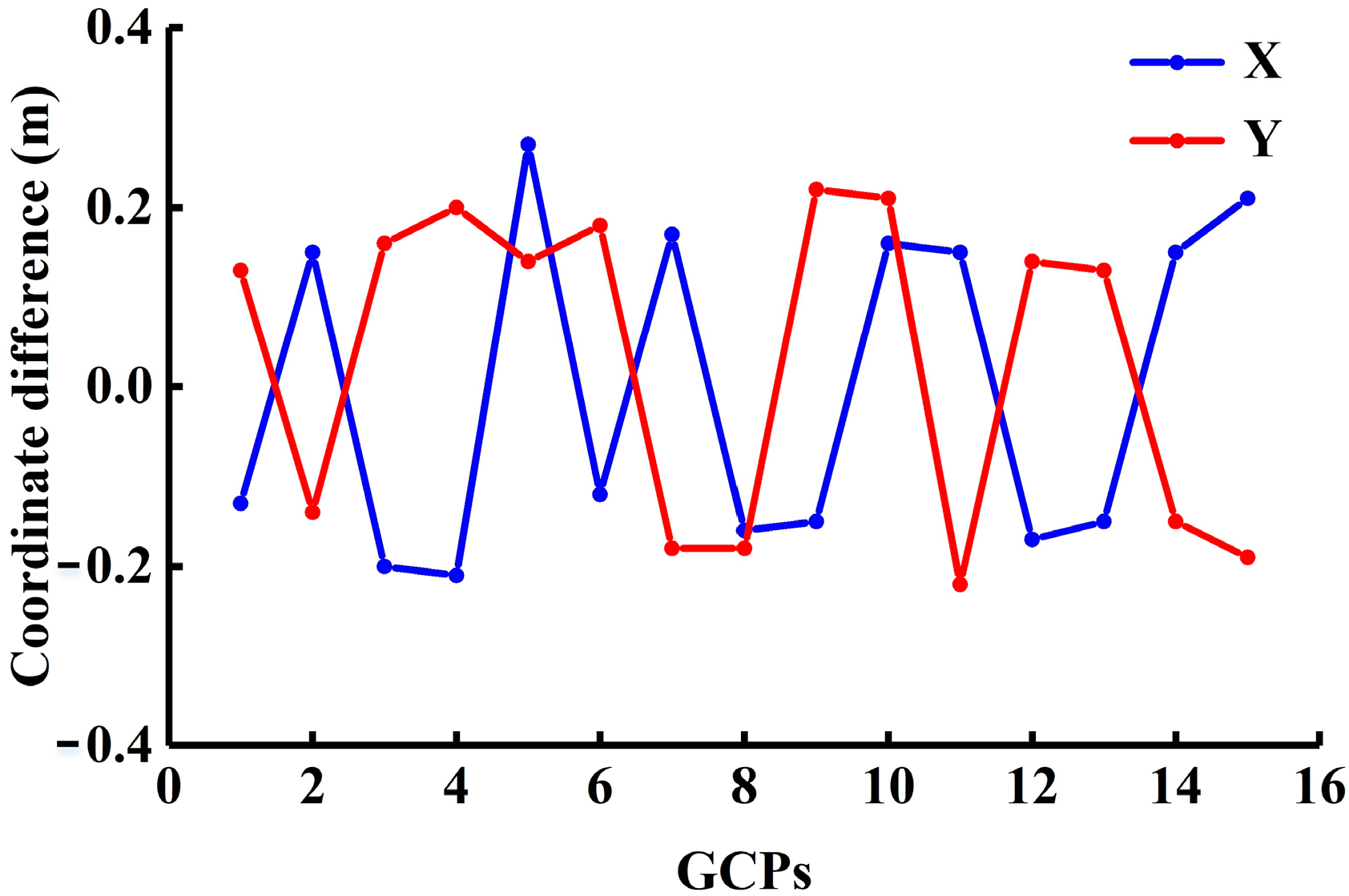 Drones 09 00256 g004