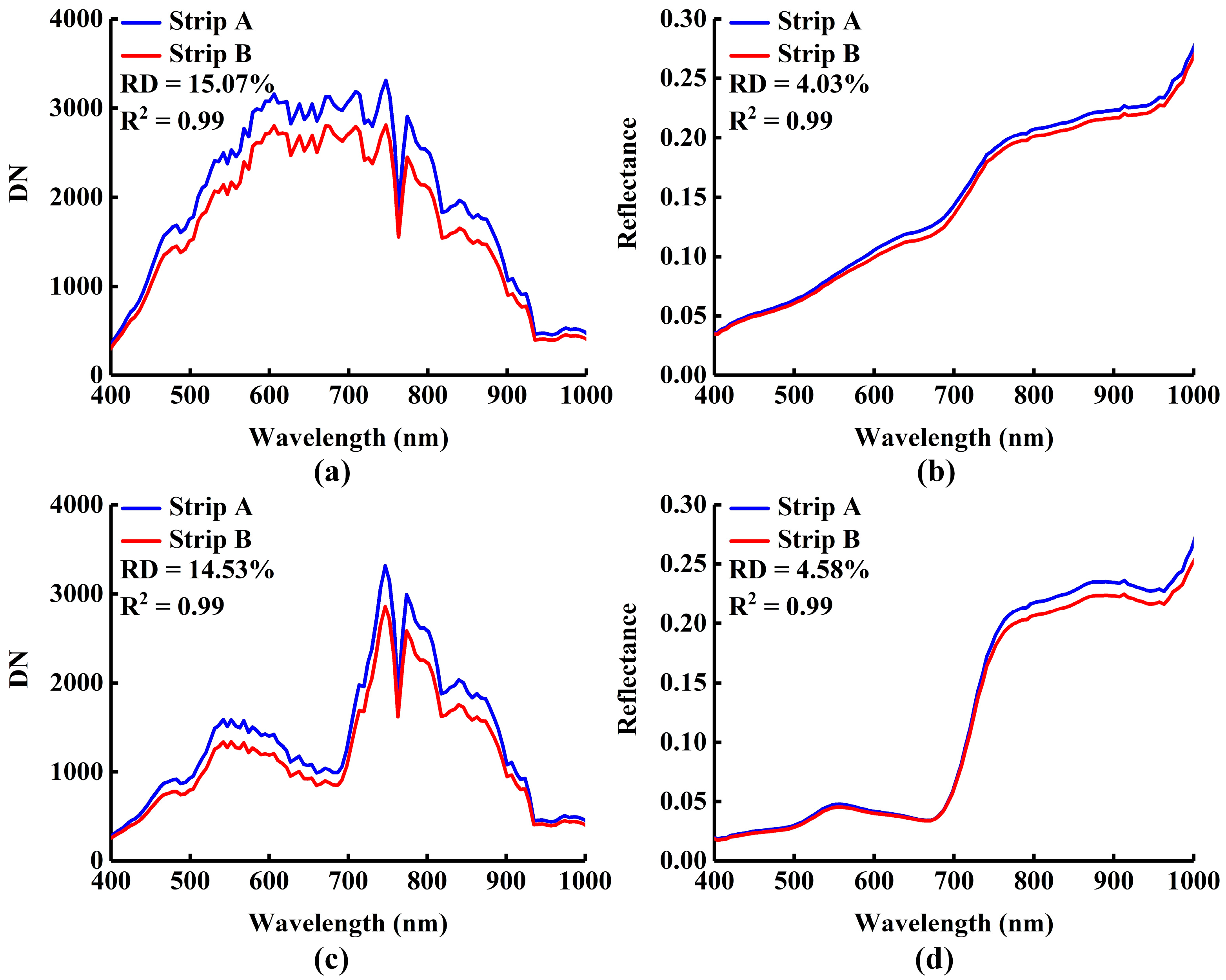 Drones 09 00256 g006