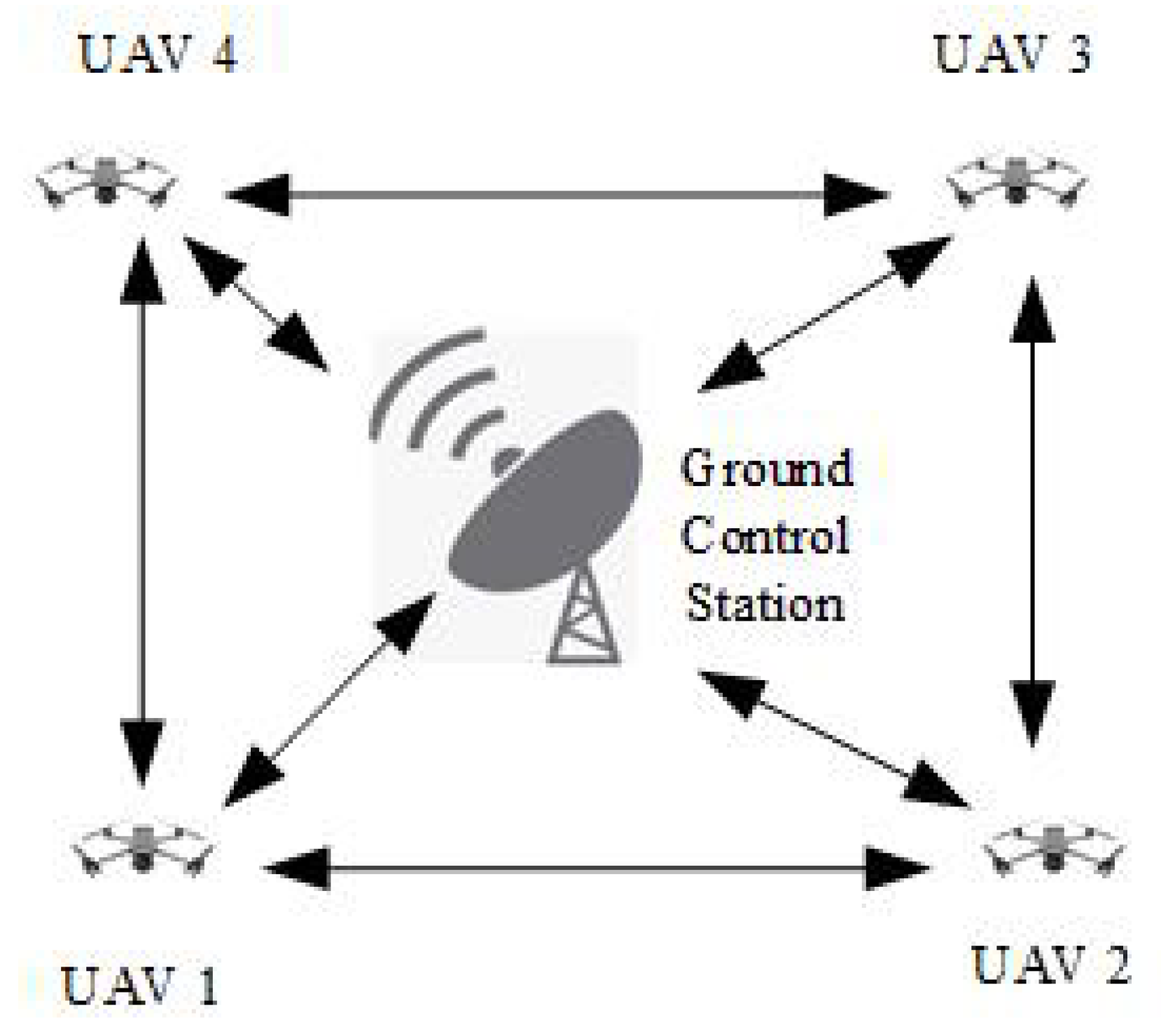 Drones 09 00263 g013 Drones 09 00263 g013