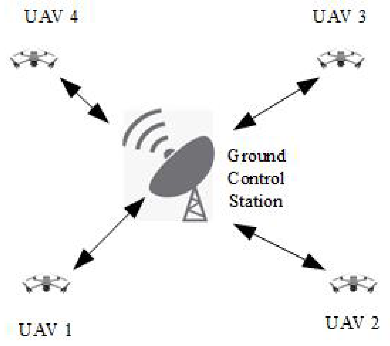 Drones 09 00263 g014 Drones 09 00263 g014