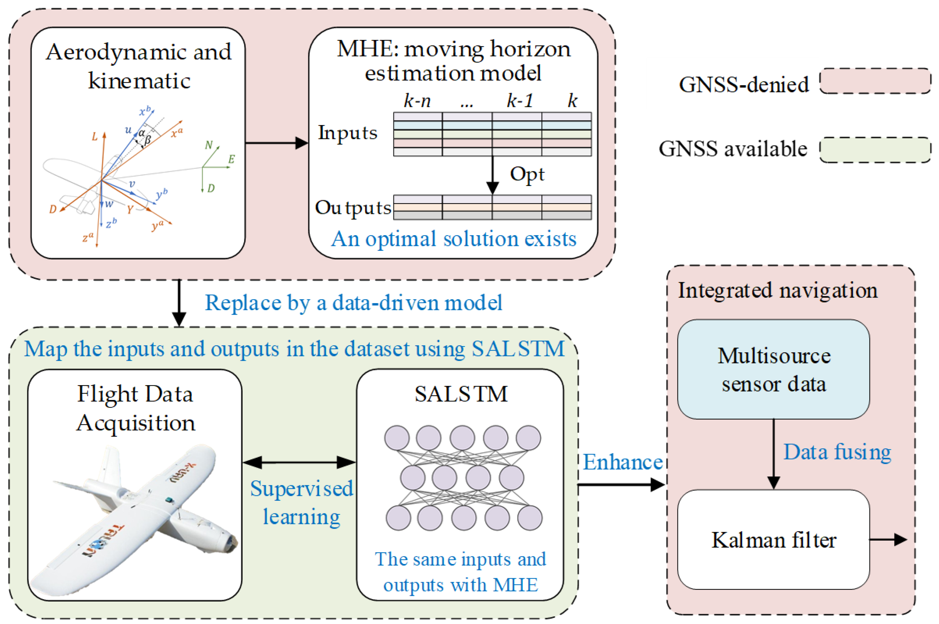 Drones 09 00279 g001