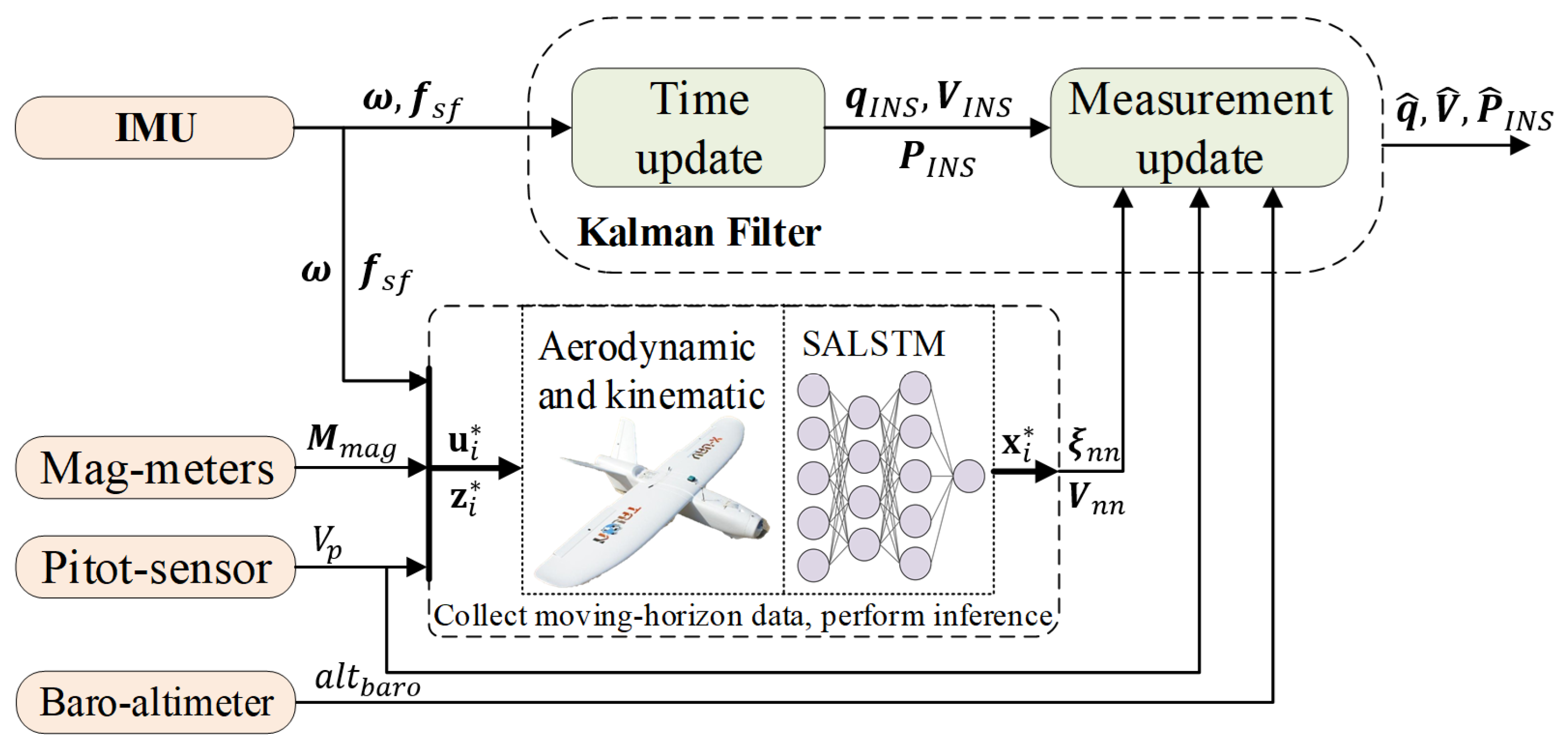 Drones 09 00279 g004