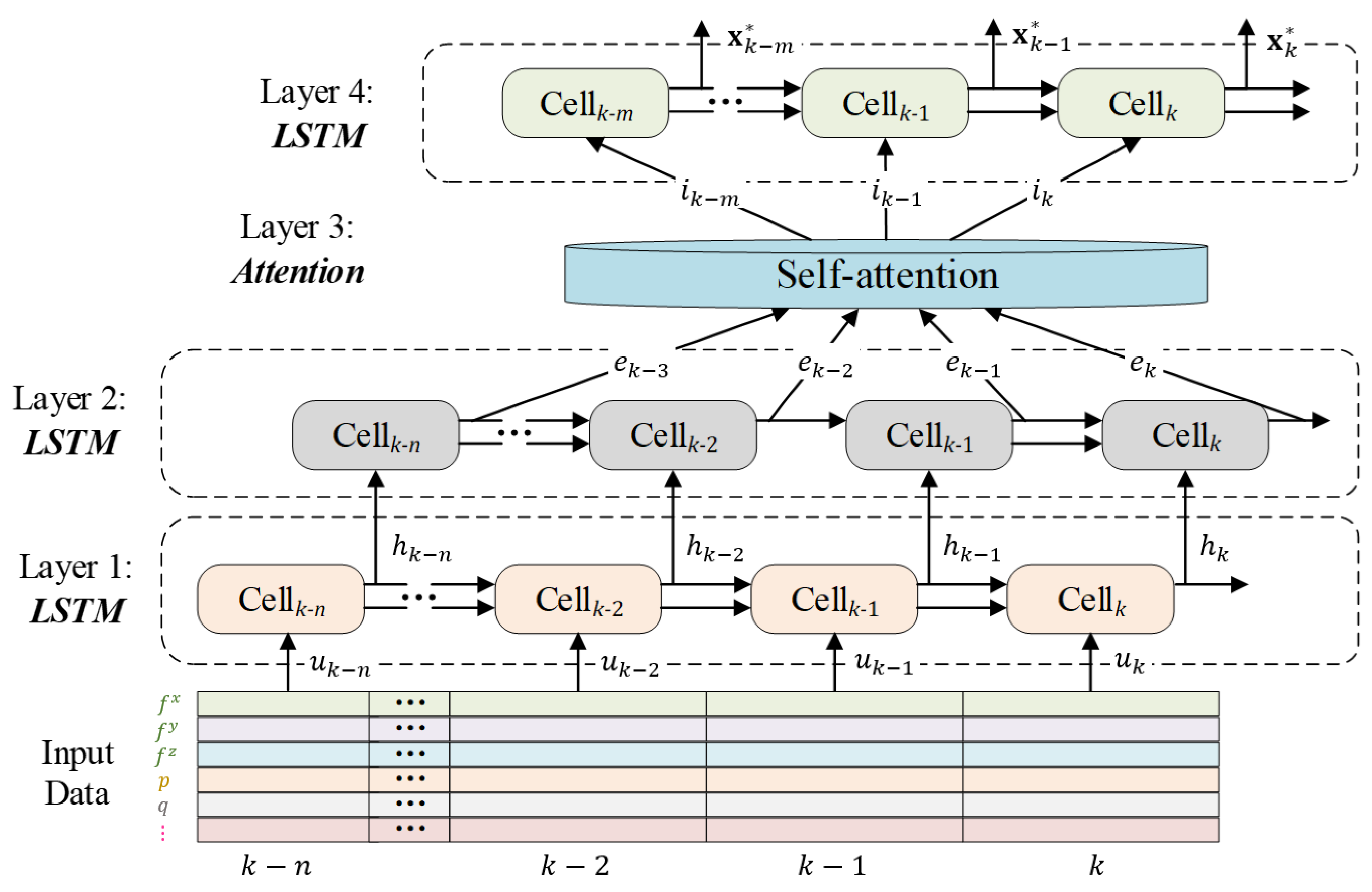 Drones 09 00279 g005