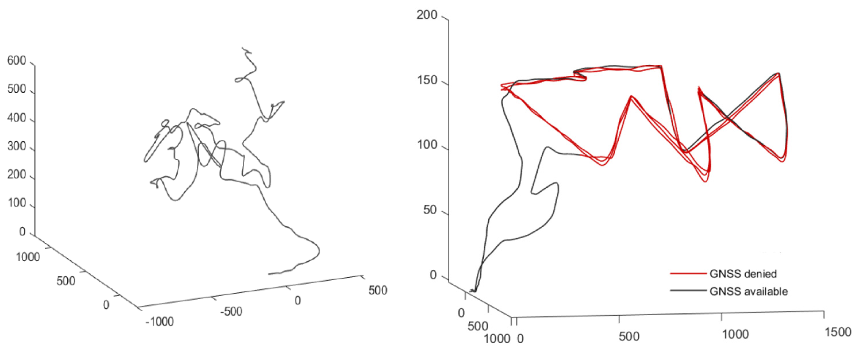 Drones 09 00279 g008