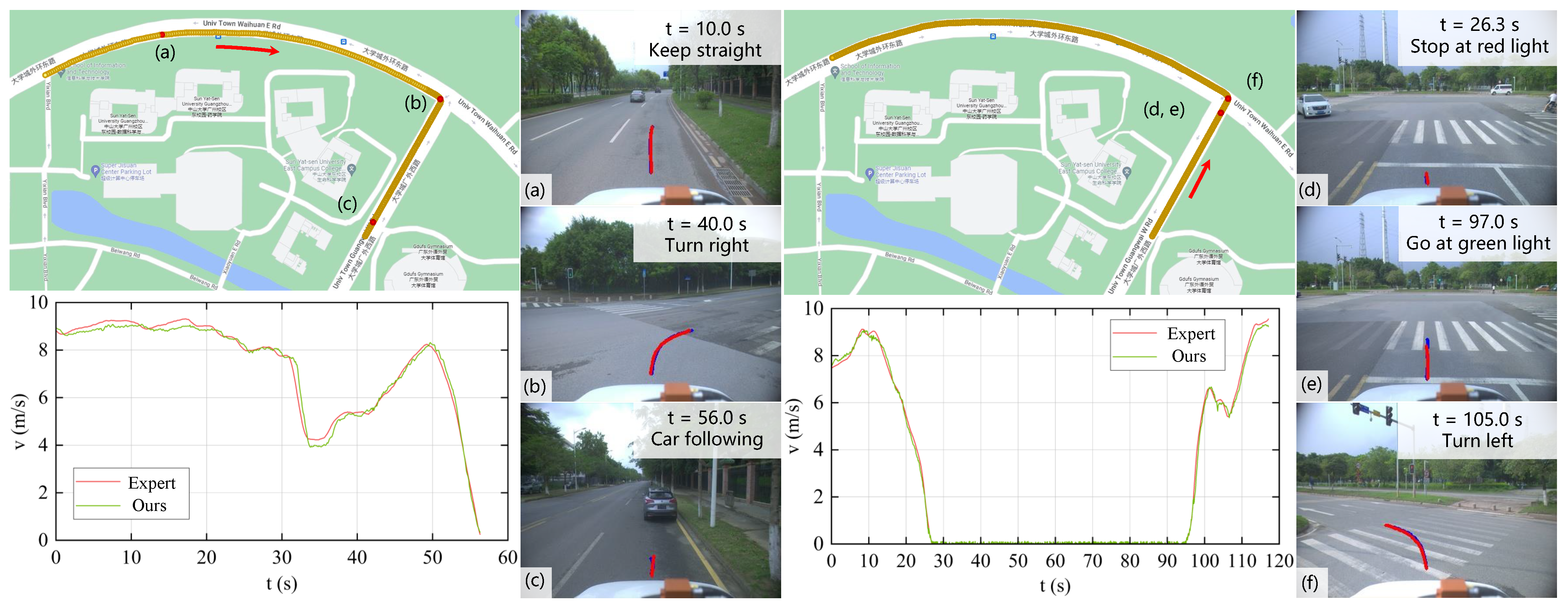 Combining Camera–LiDAR Fusion and Motion Planning Using Bird’s-Eye View ...