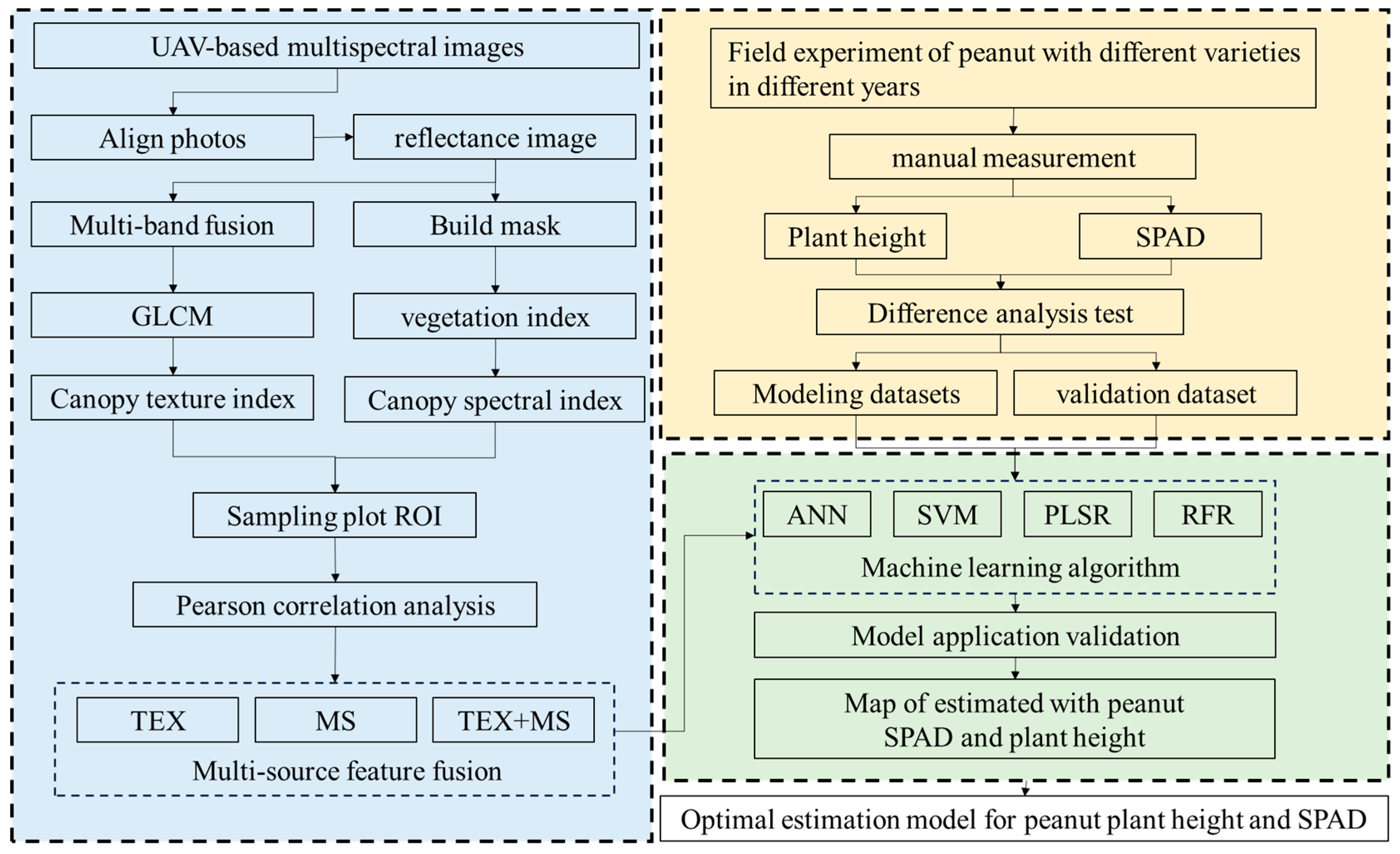 Drones 09 00284 g003