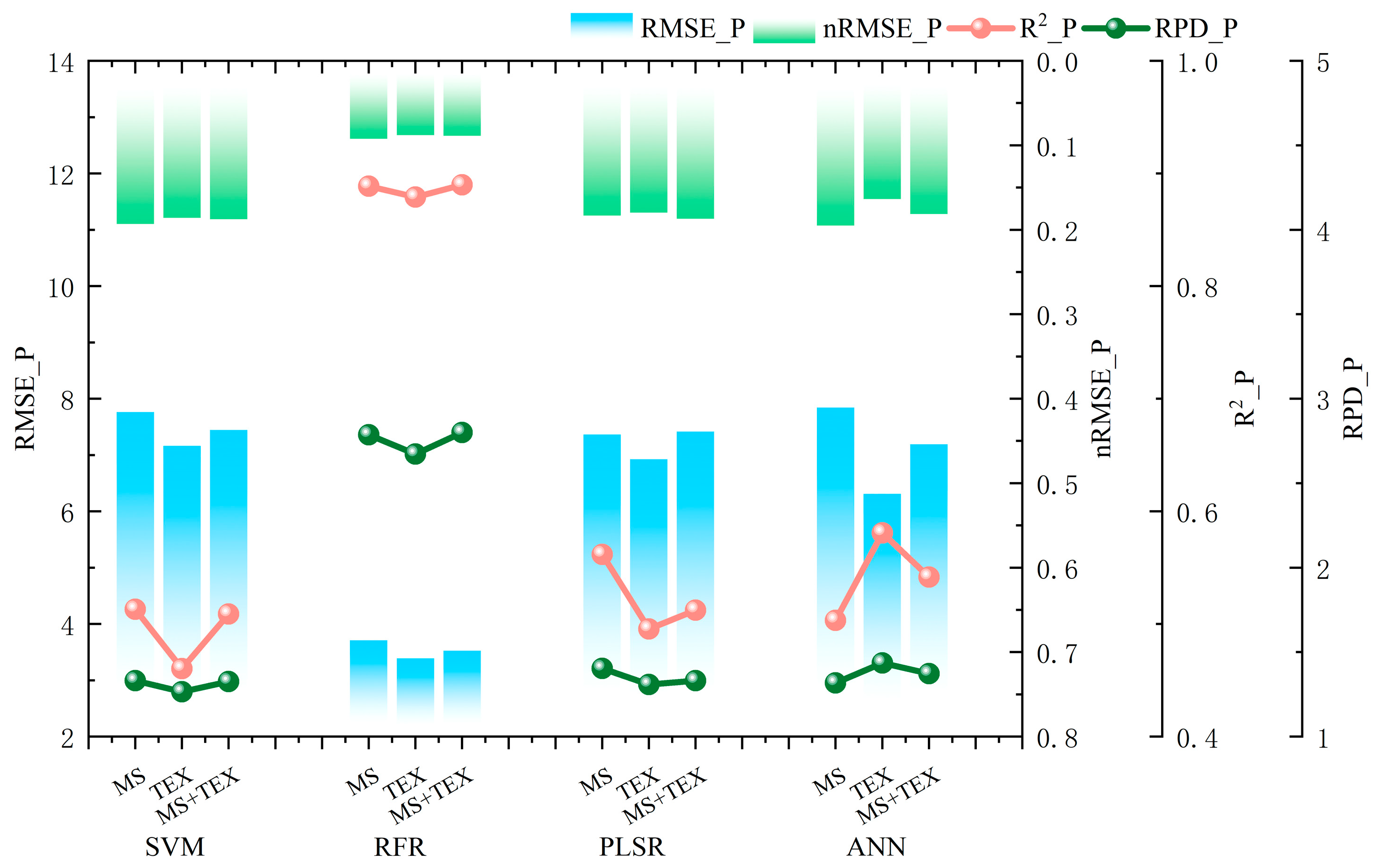 Drones 09 00284 g007