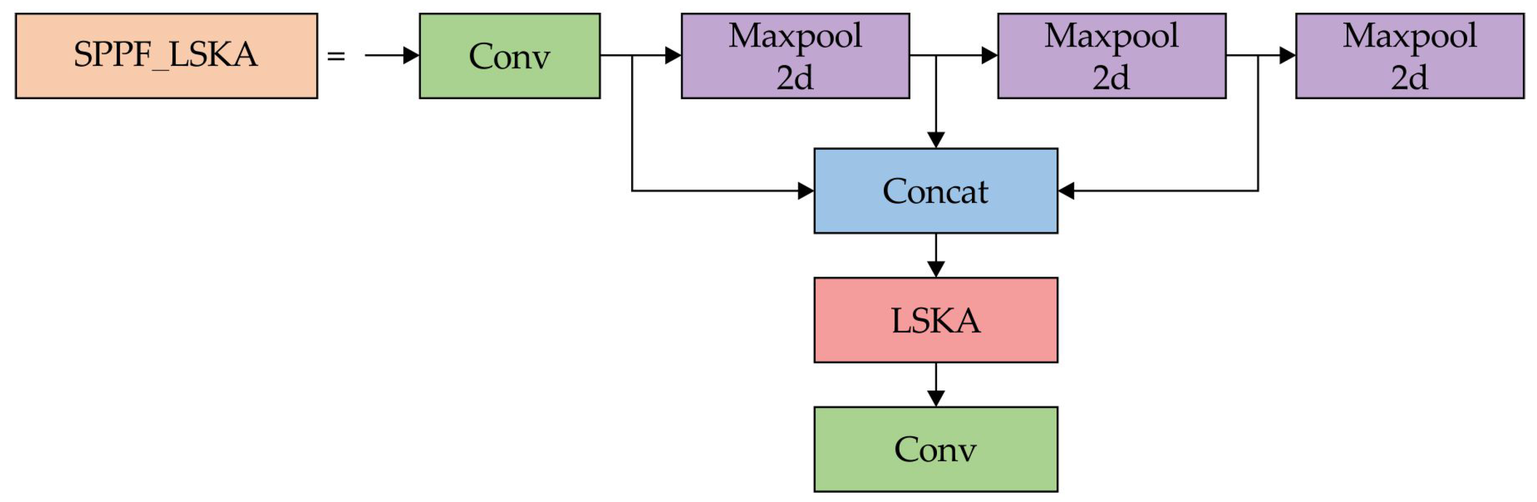 Drones 09 00293 g006