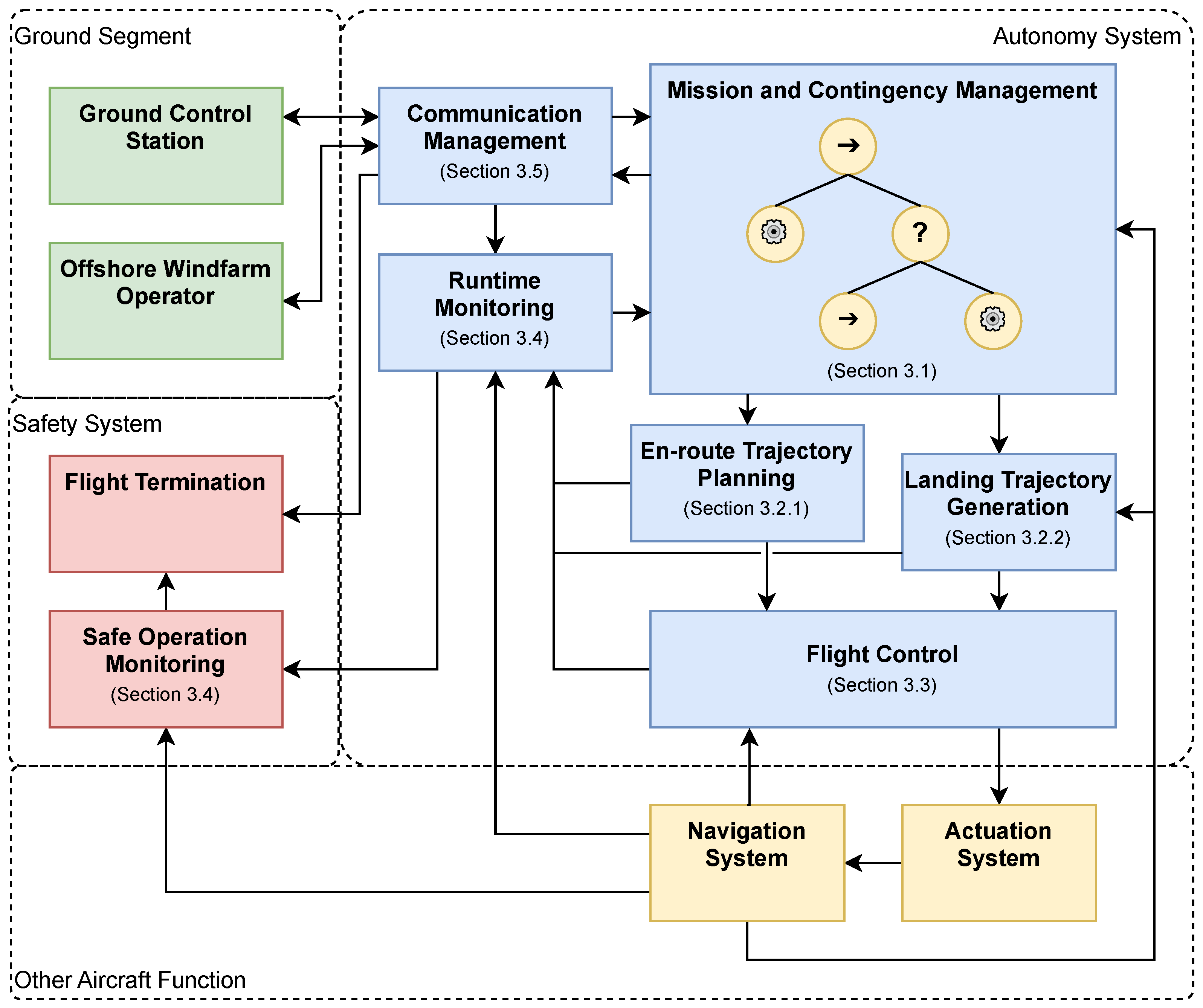 Drones 09 00295 g002