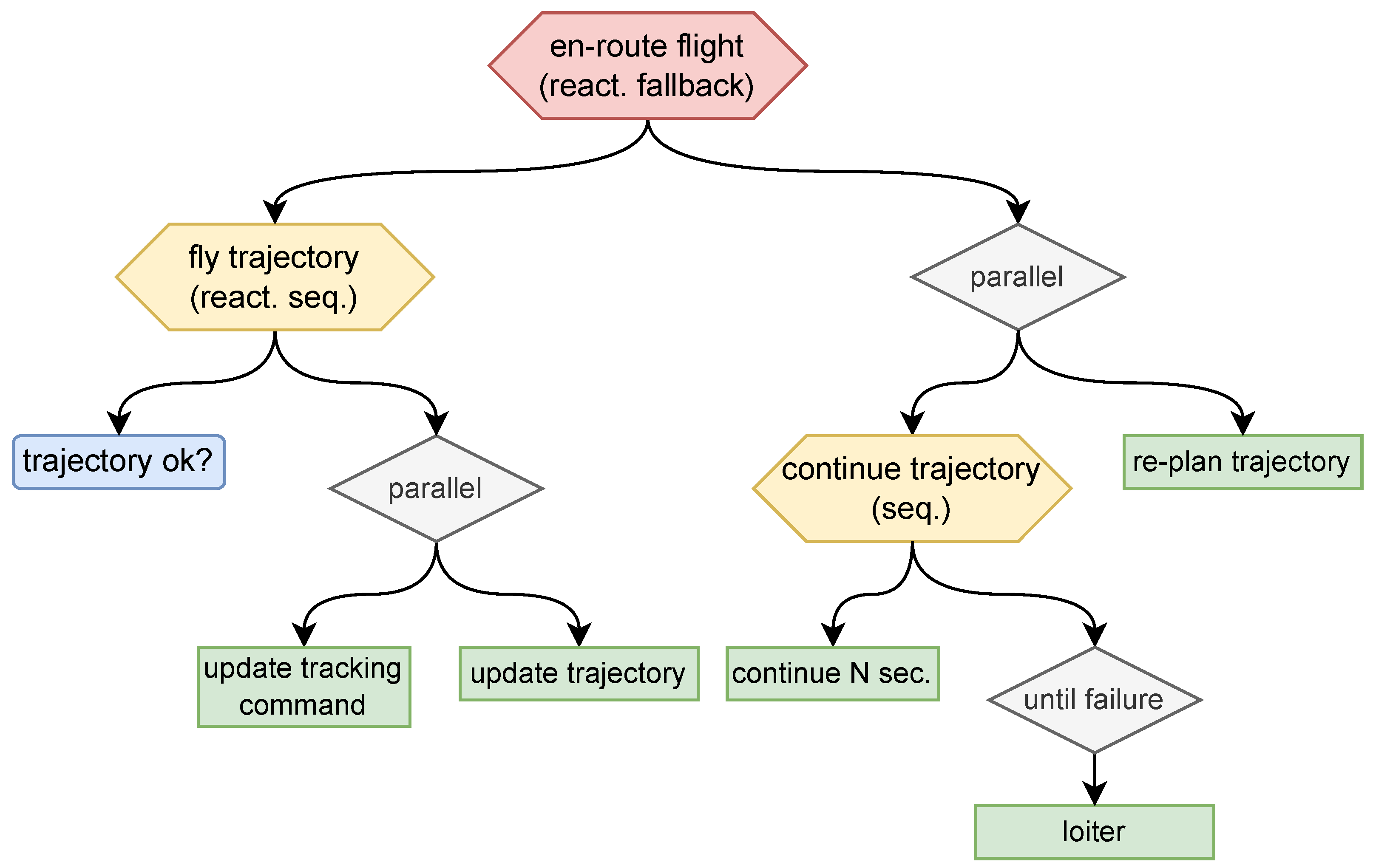 Drones 09 00295 g003