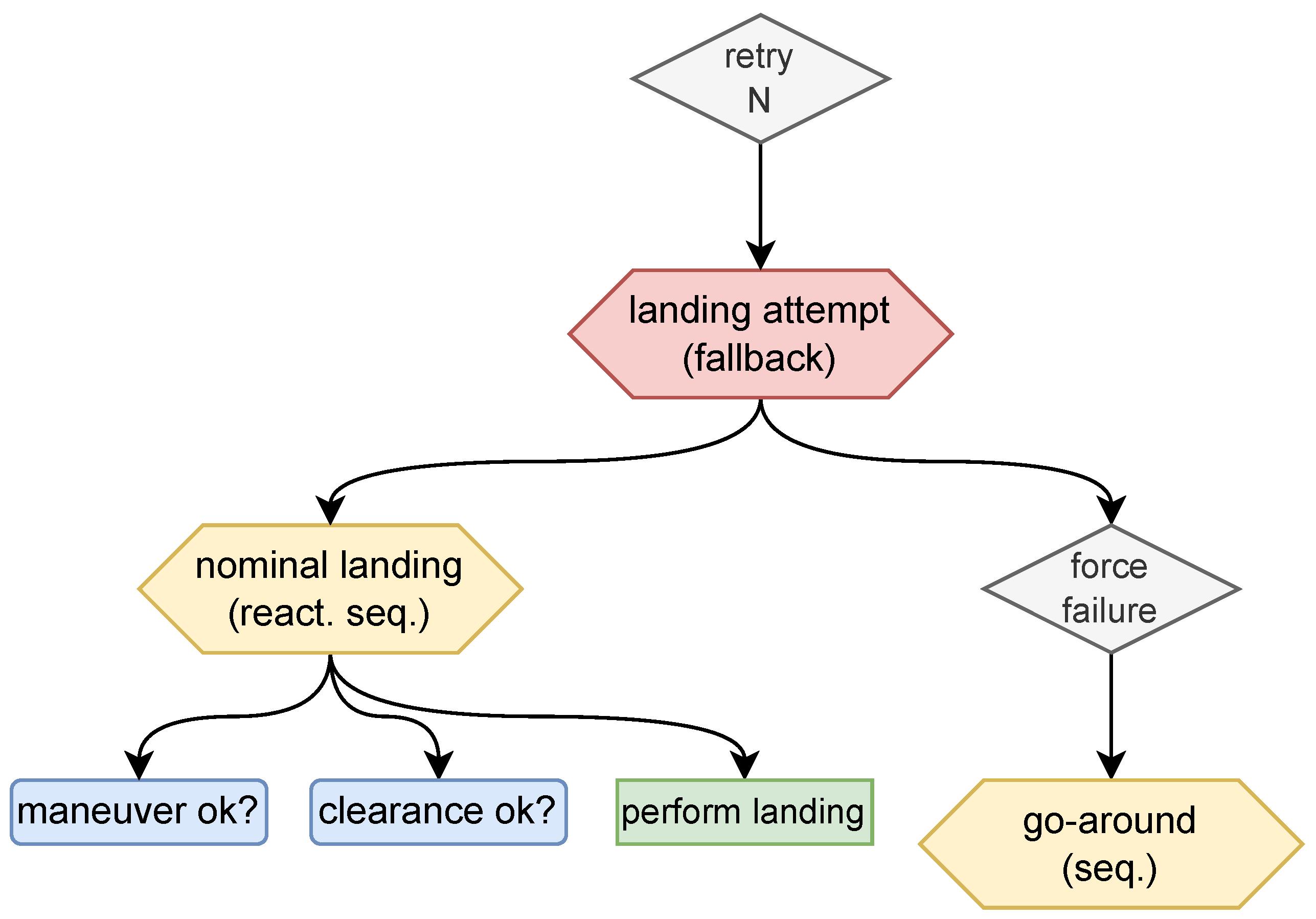 Drones 09 00295 g004