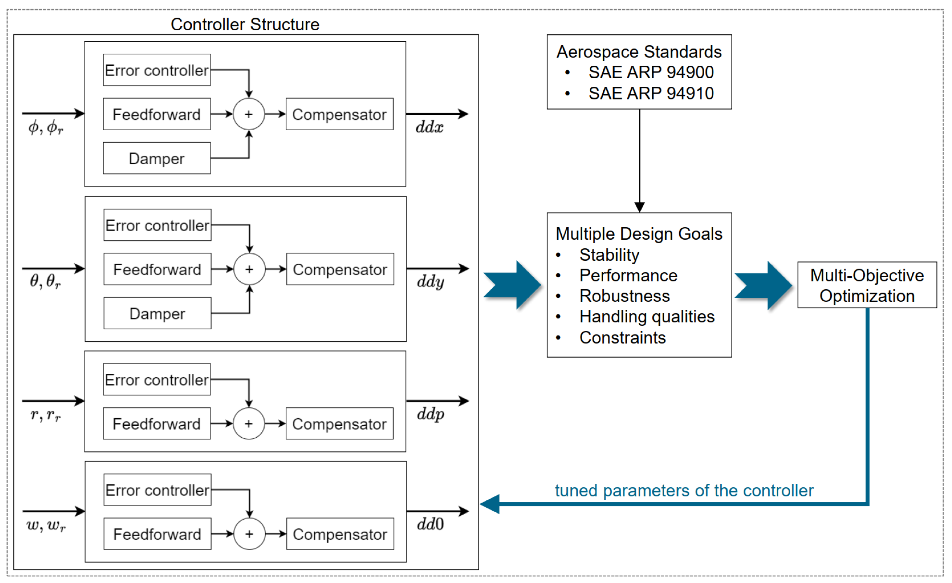 Drones 09 00295 g007