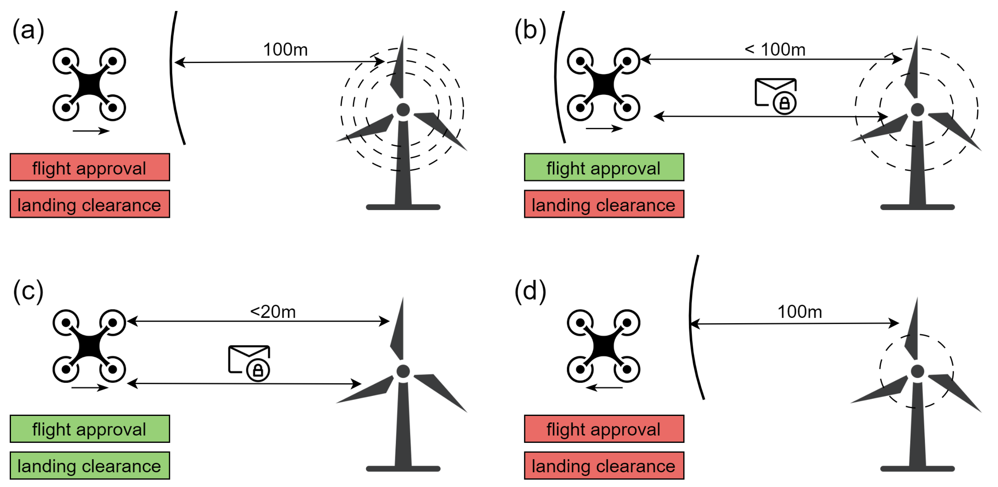 Drones 09 00295 g008