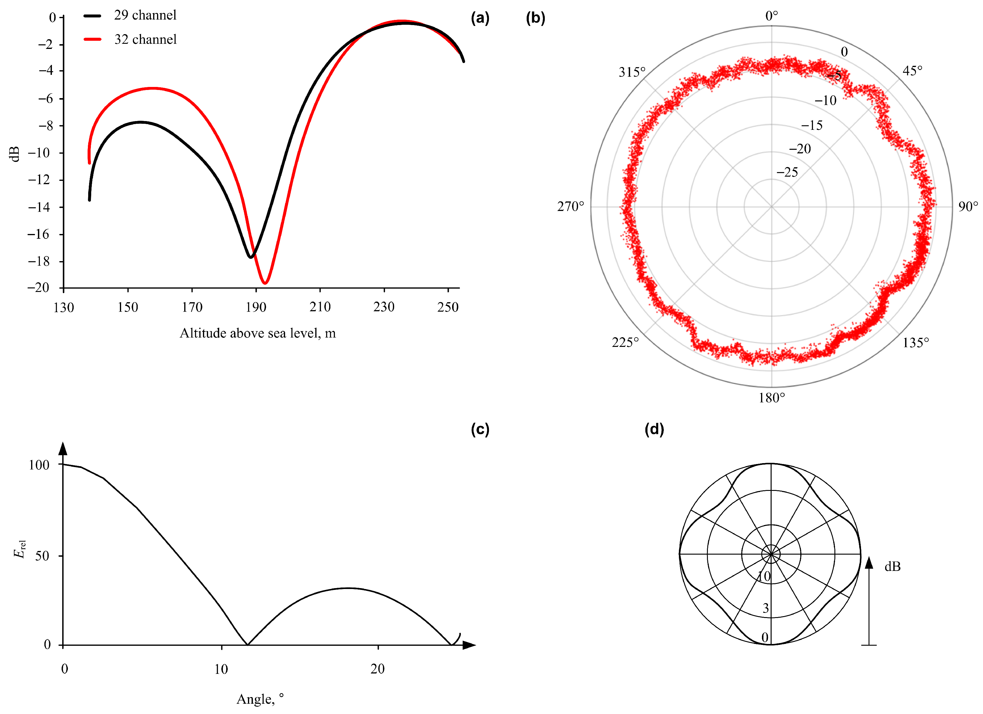 Drones 09 00308 g010